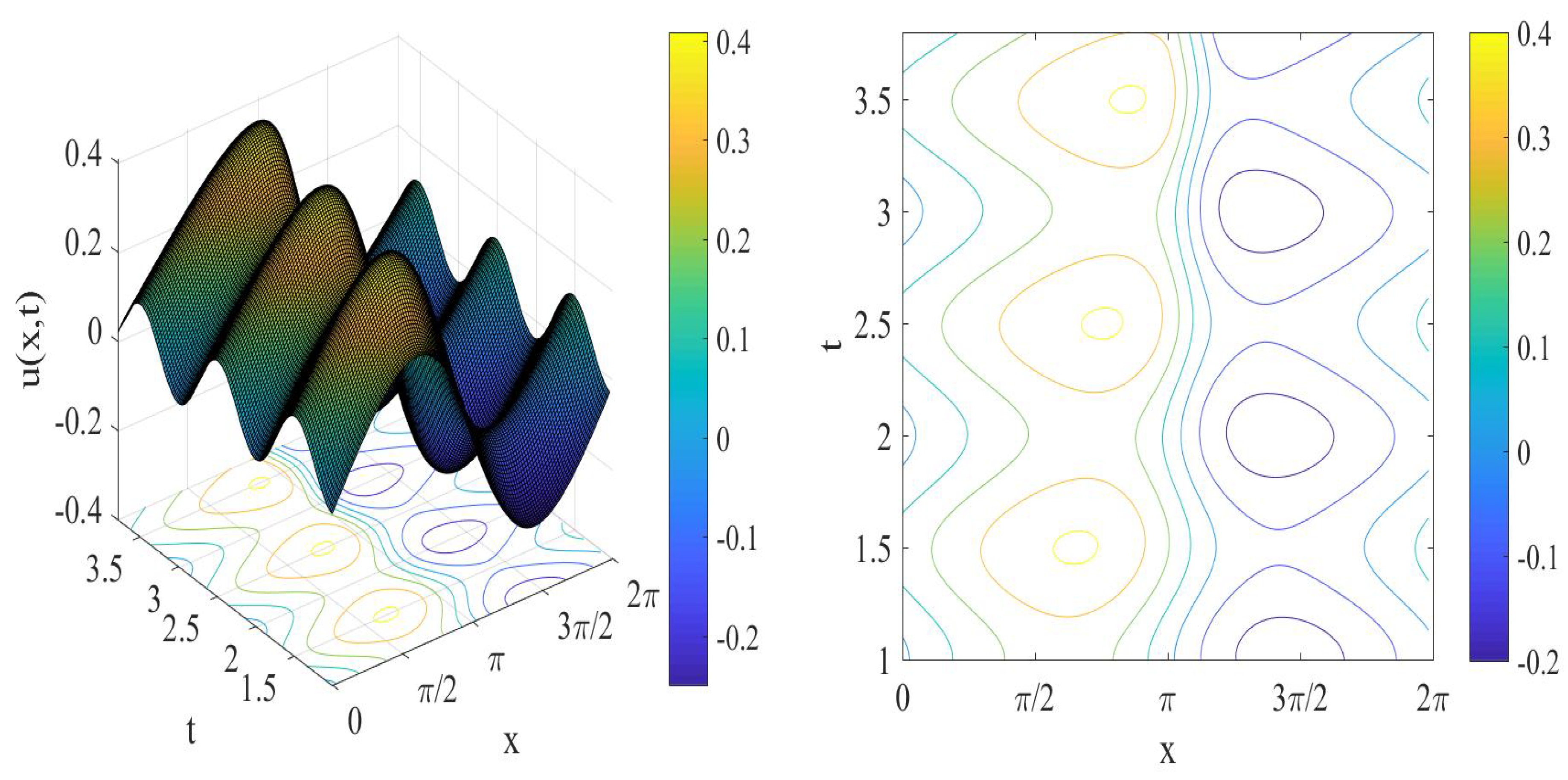 Axioms 12 00152 g009