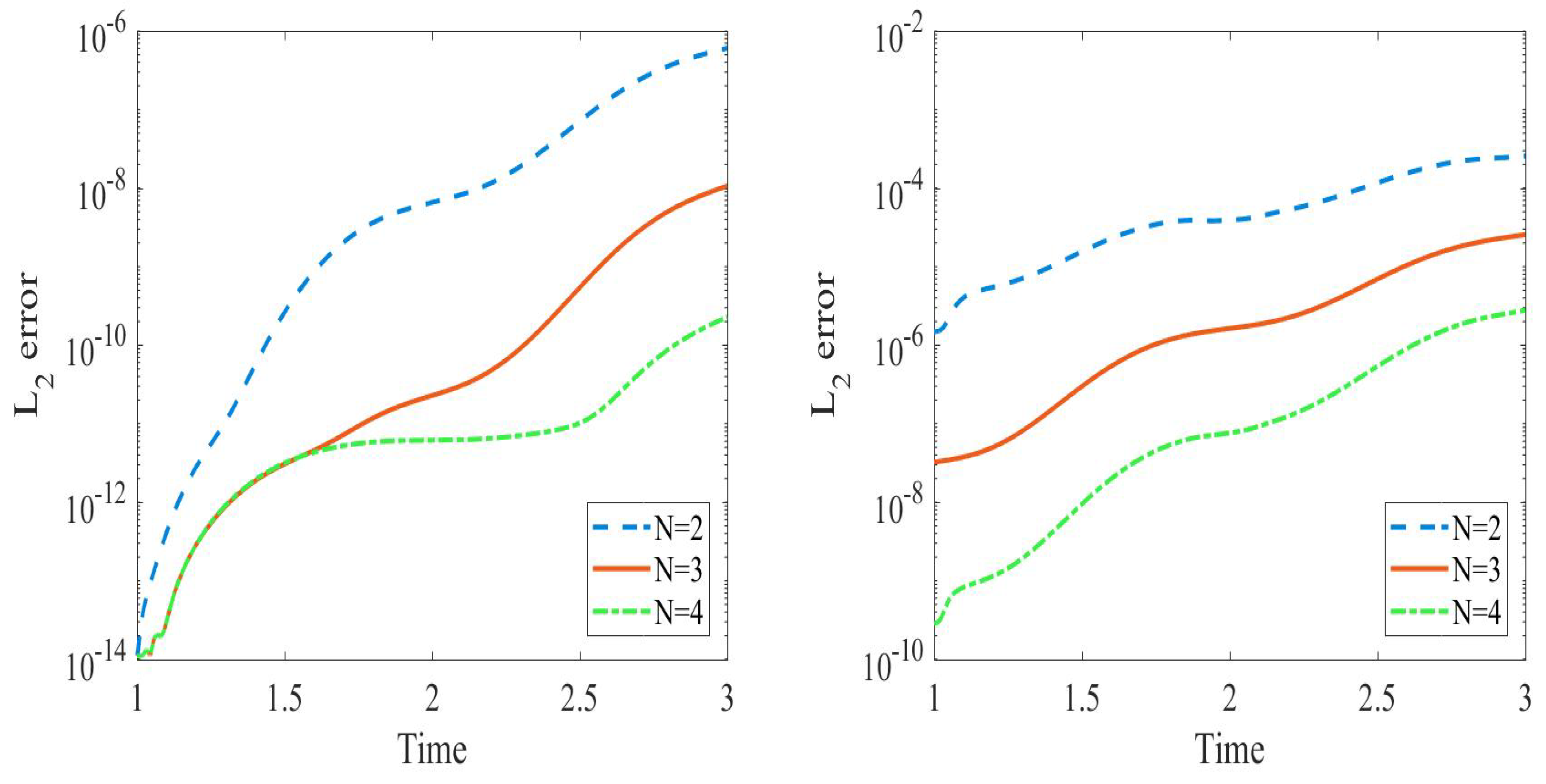 Axioms 12 00152 g010