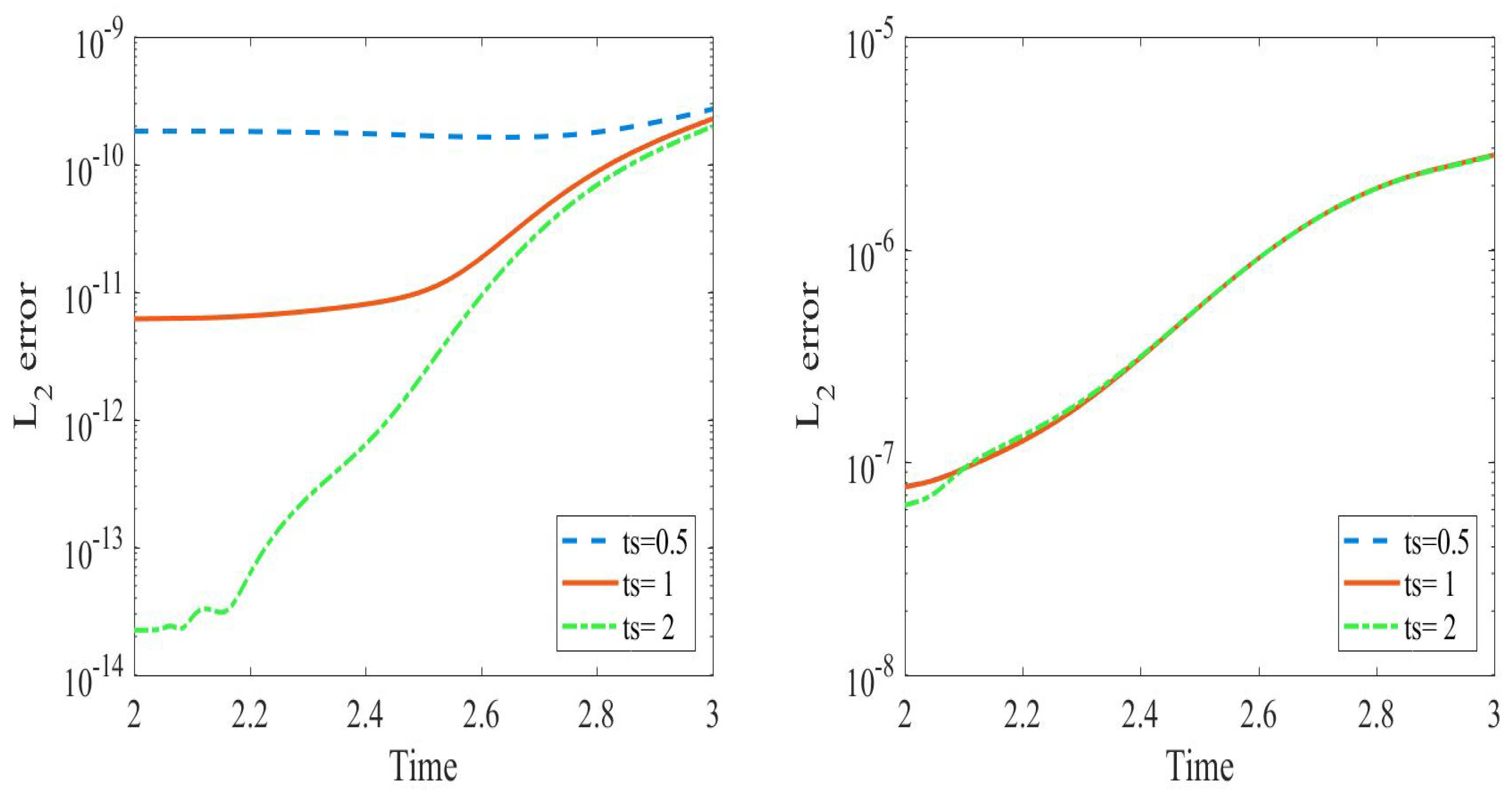 Axioms 12 00152 g012