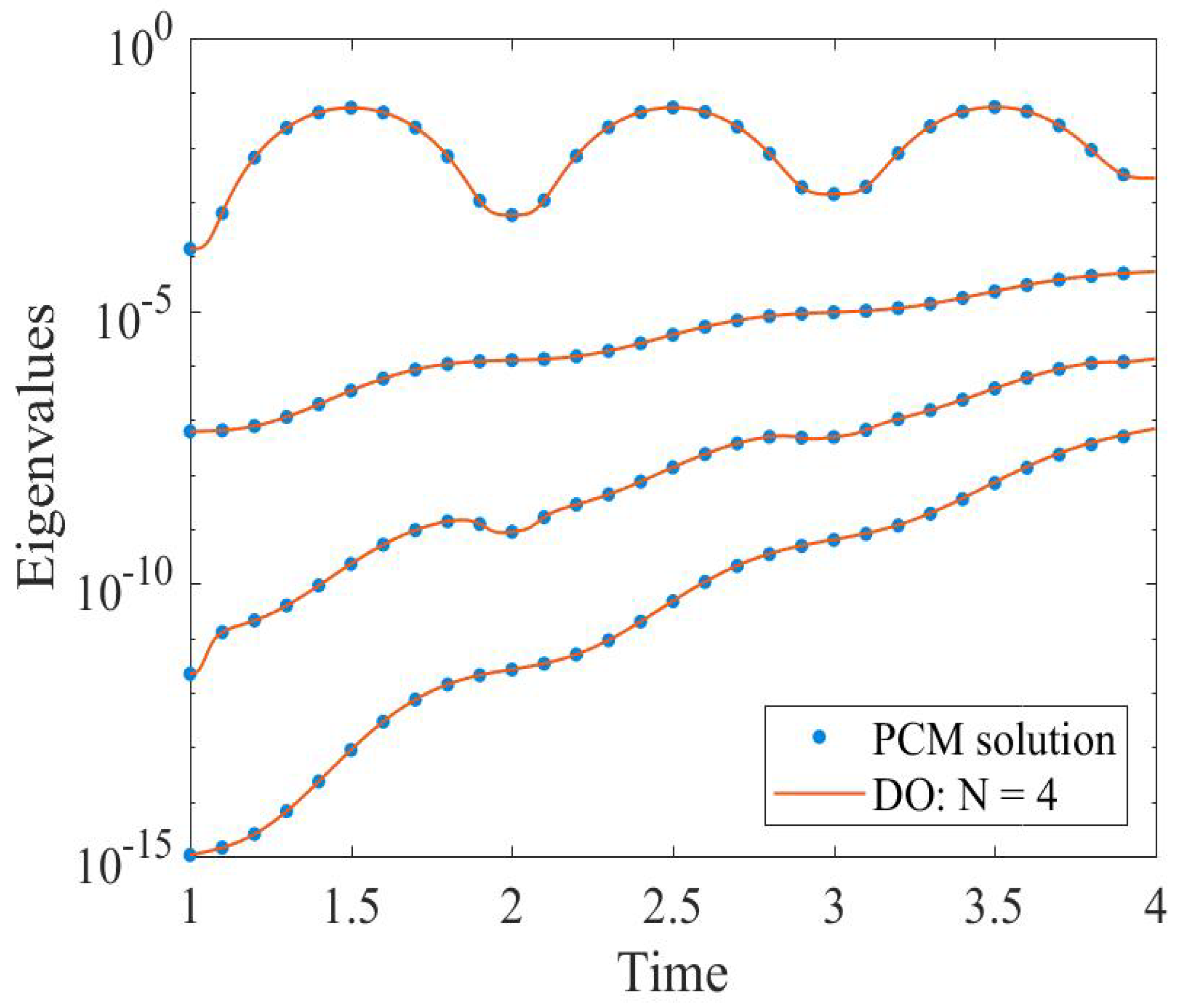 Axioms 12 00152 g013