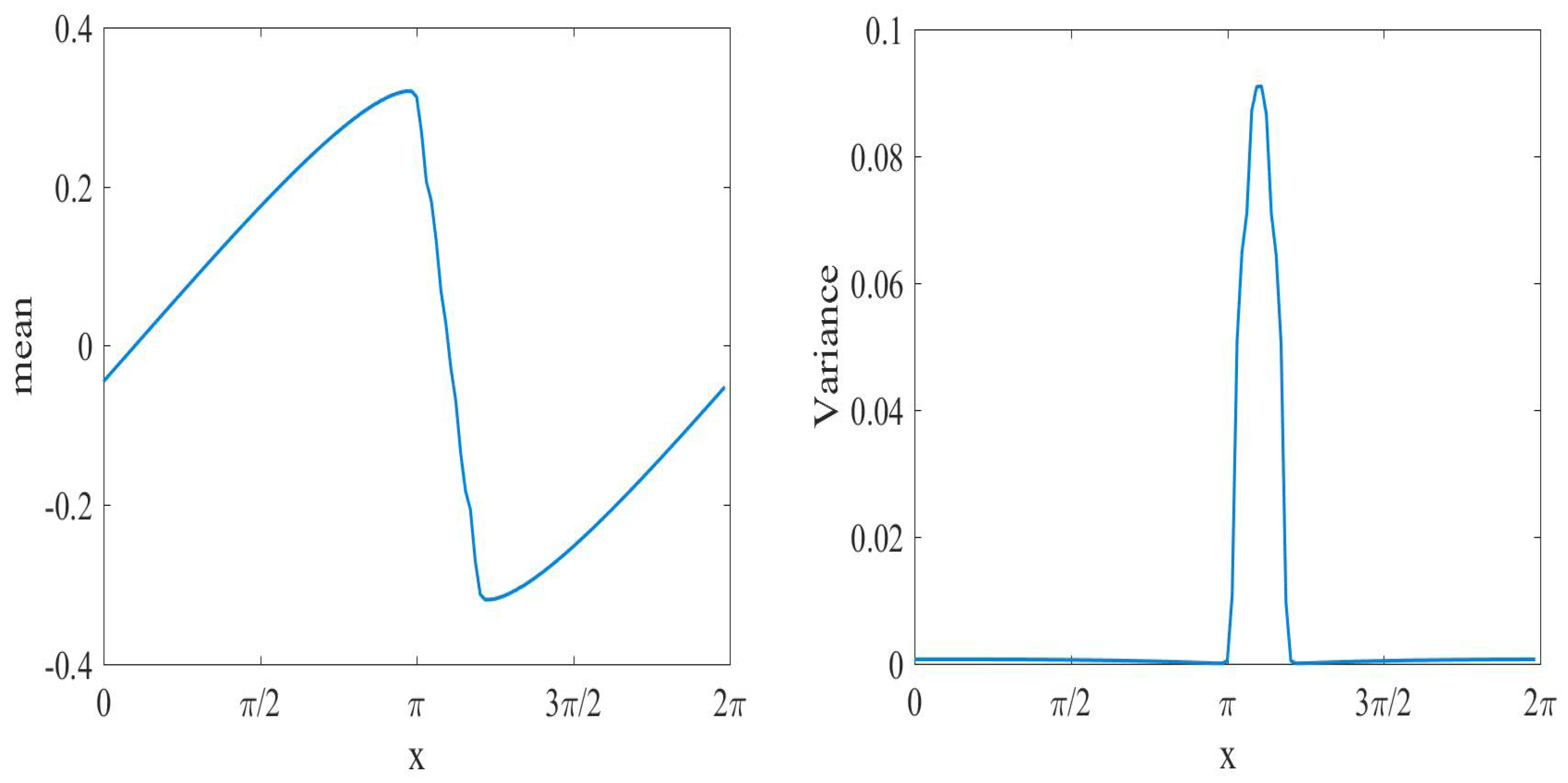 Axioms 12 00152 g014