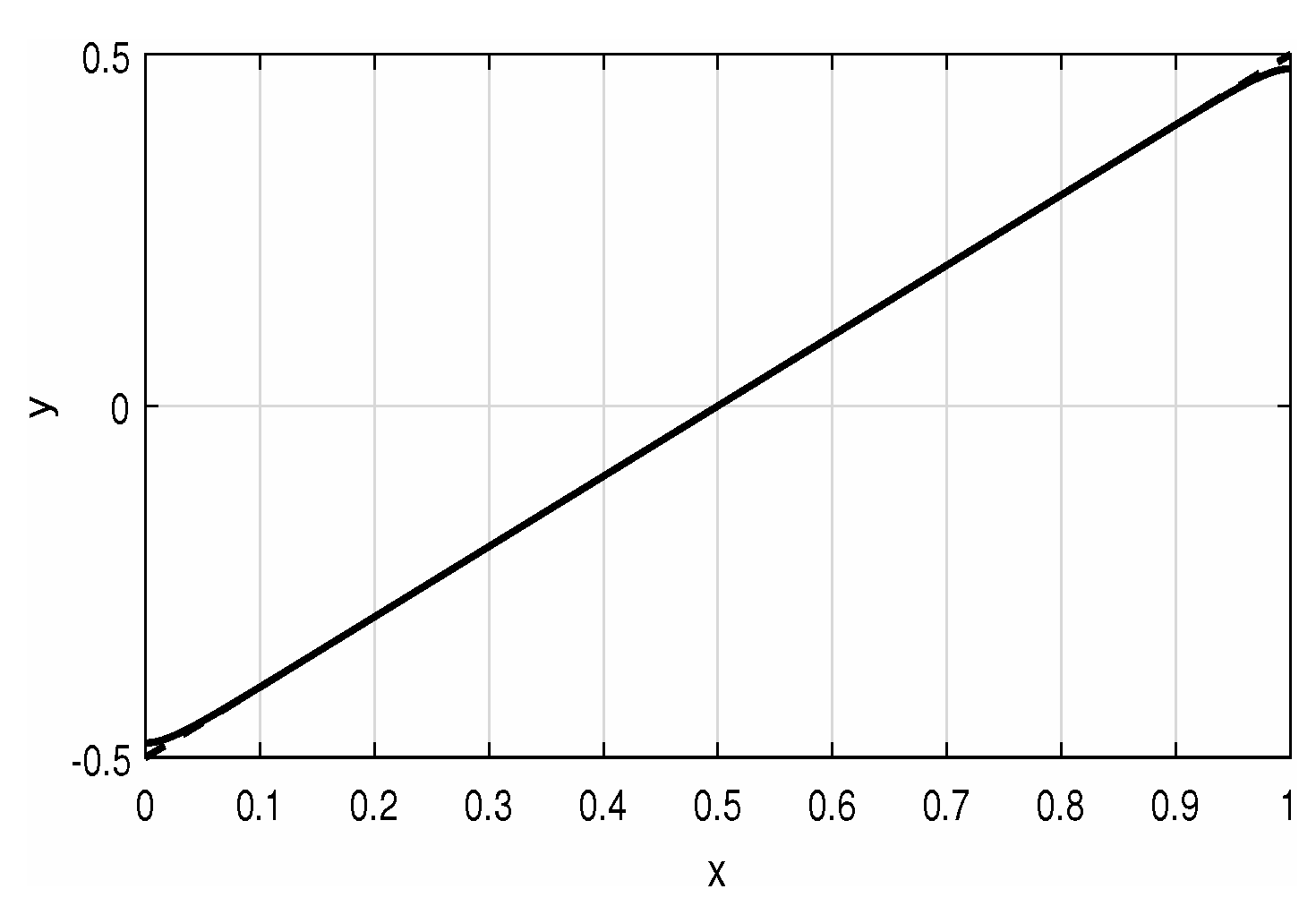 Axioms 12 00154 g005