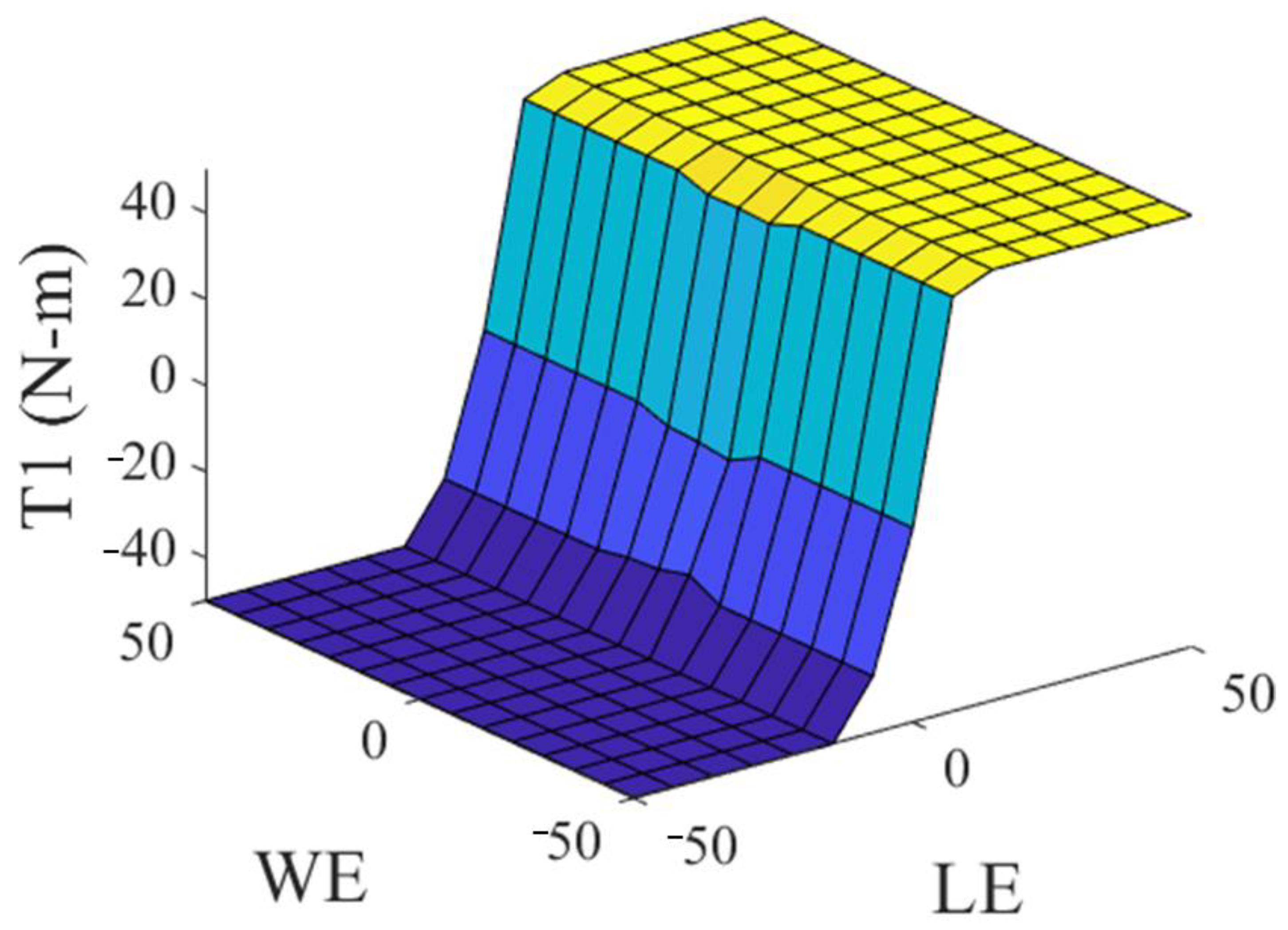 Axioms 12 00156 g006