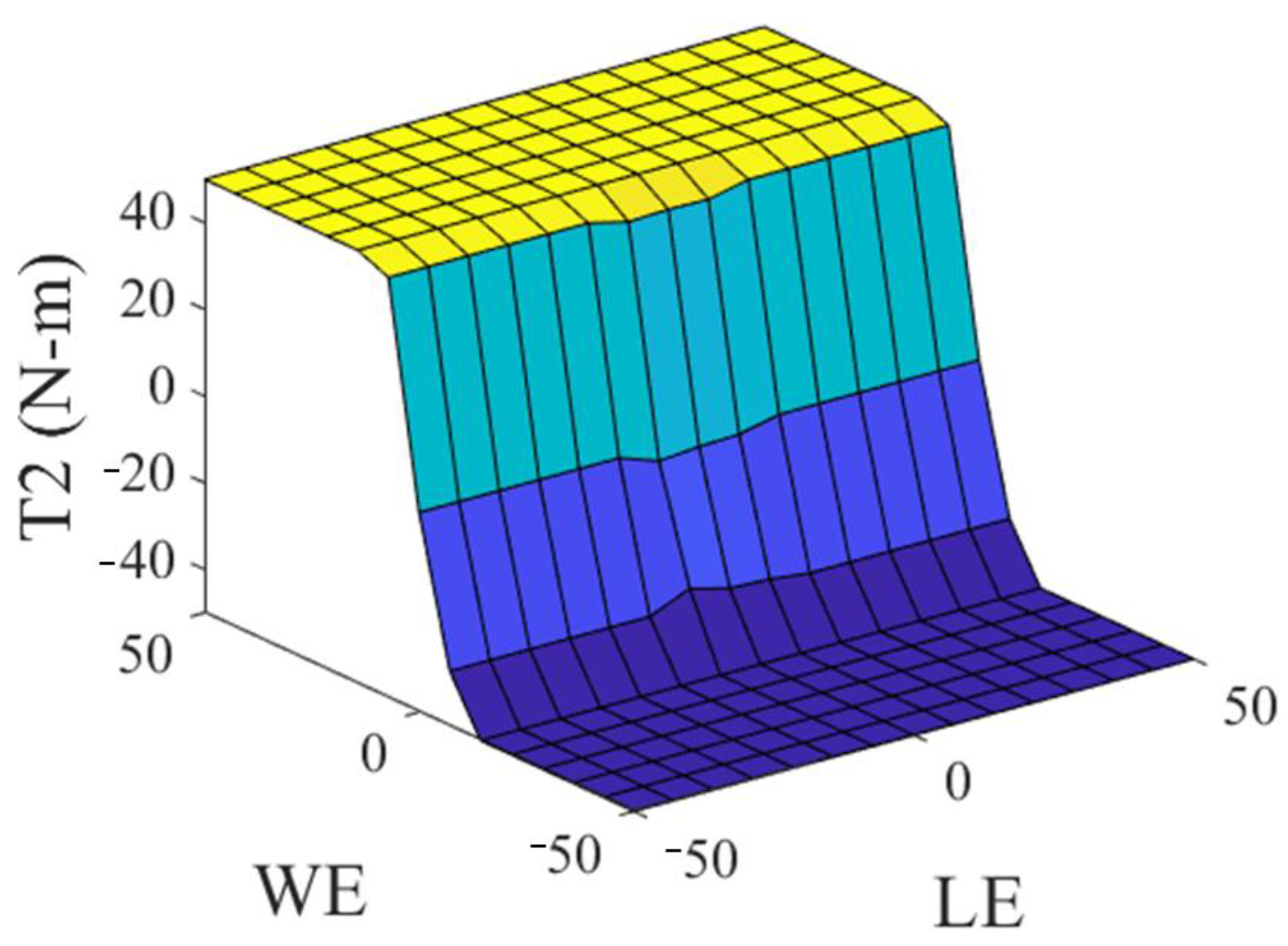 Axioms 12 00156 g007