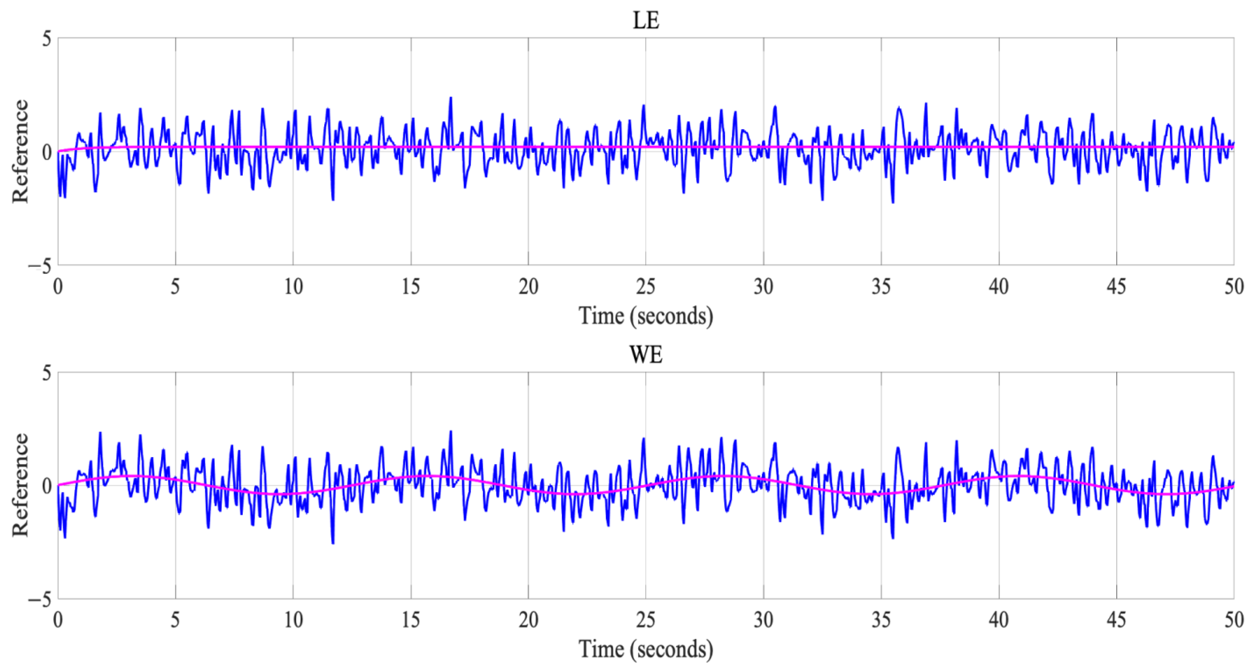 Axioms 12 00156 g011