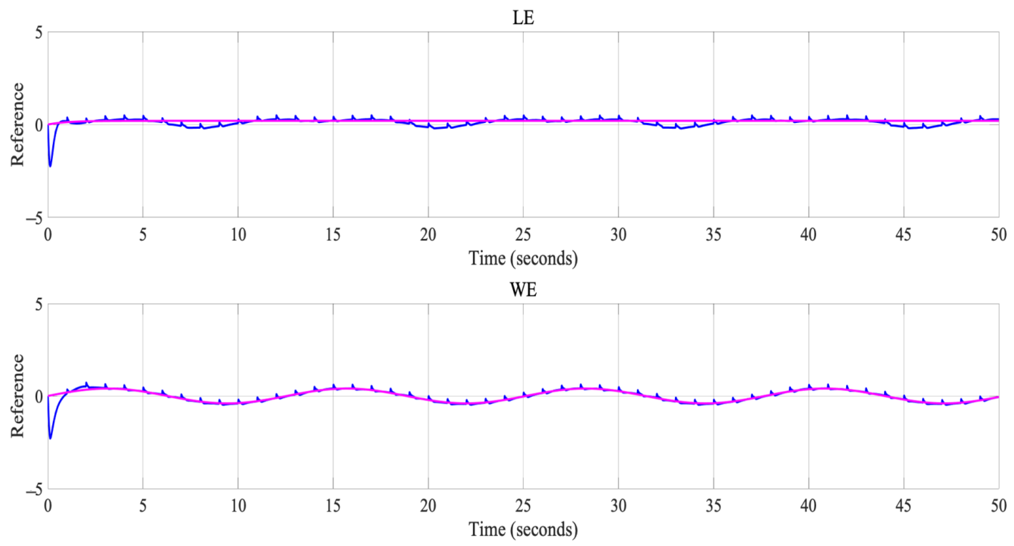 Axioms 12 00156 g012