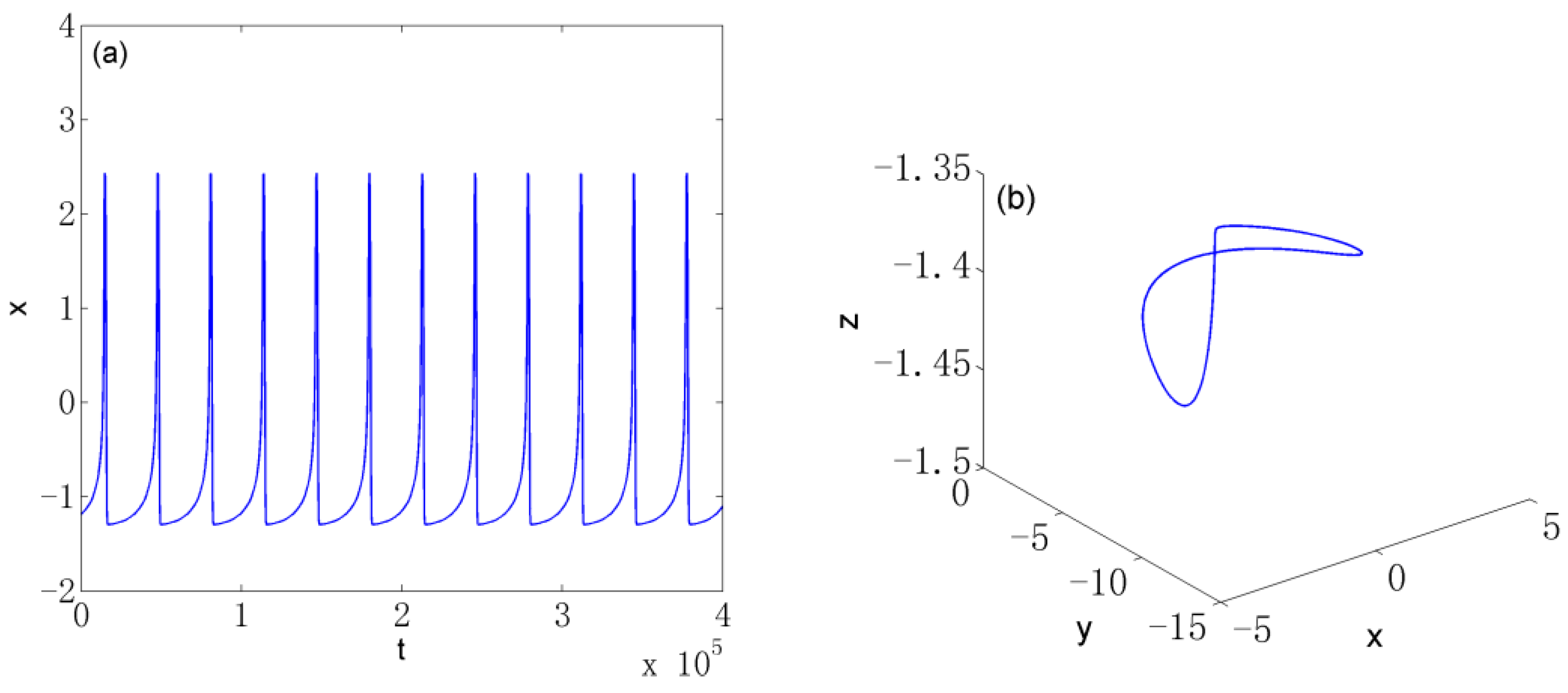 Axioms 12 00157 g001