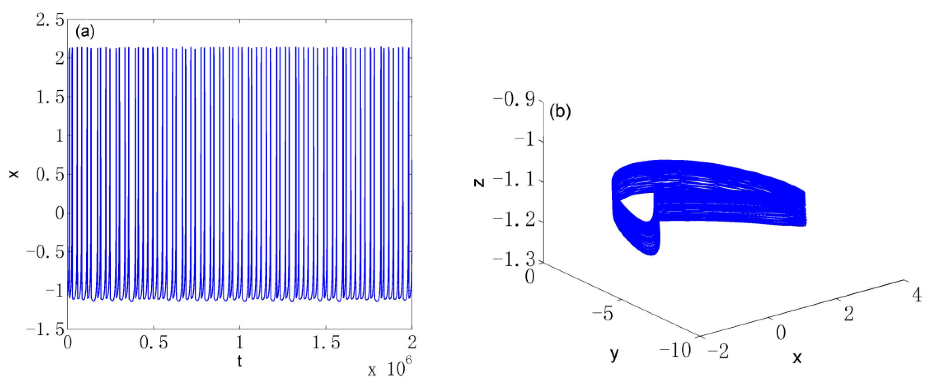 Axioms 12 00157 g004