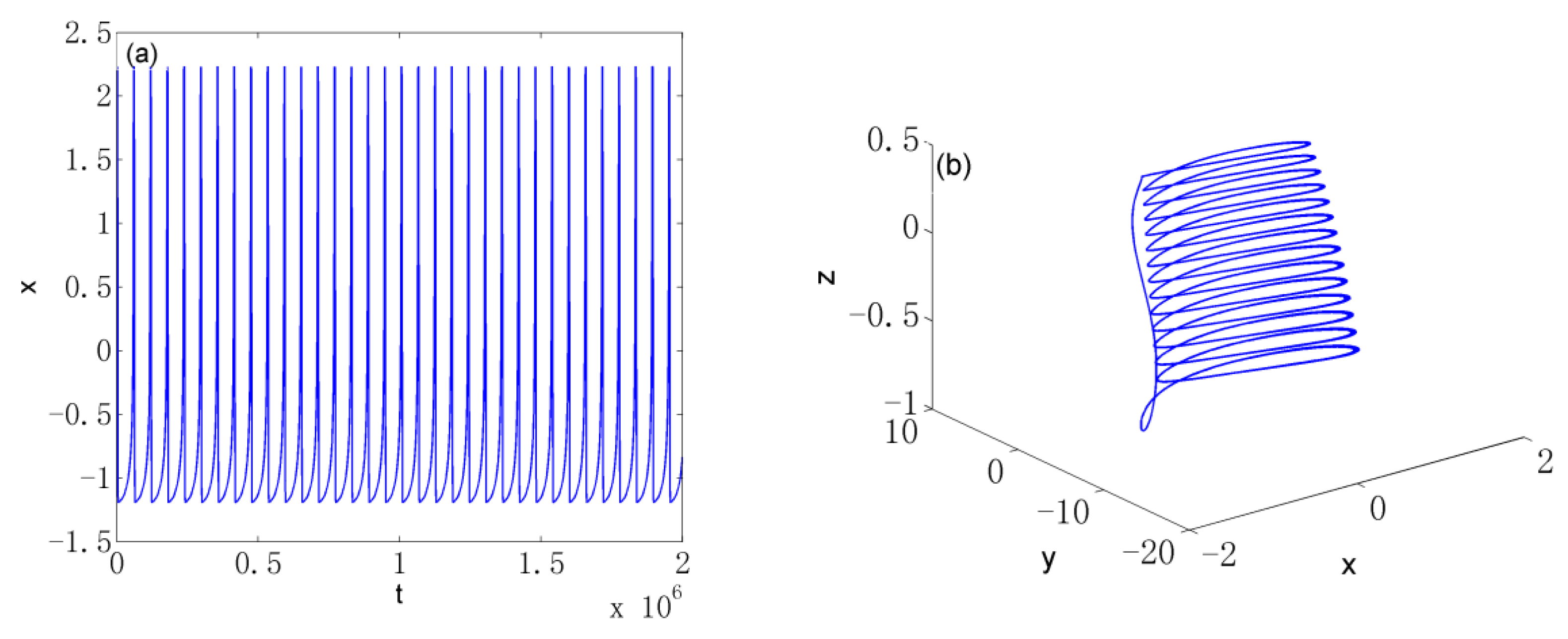Axioms 12 00157 g006