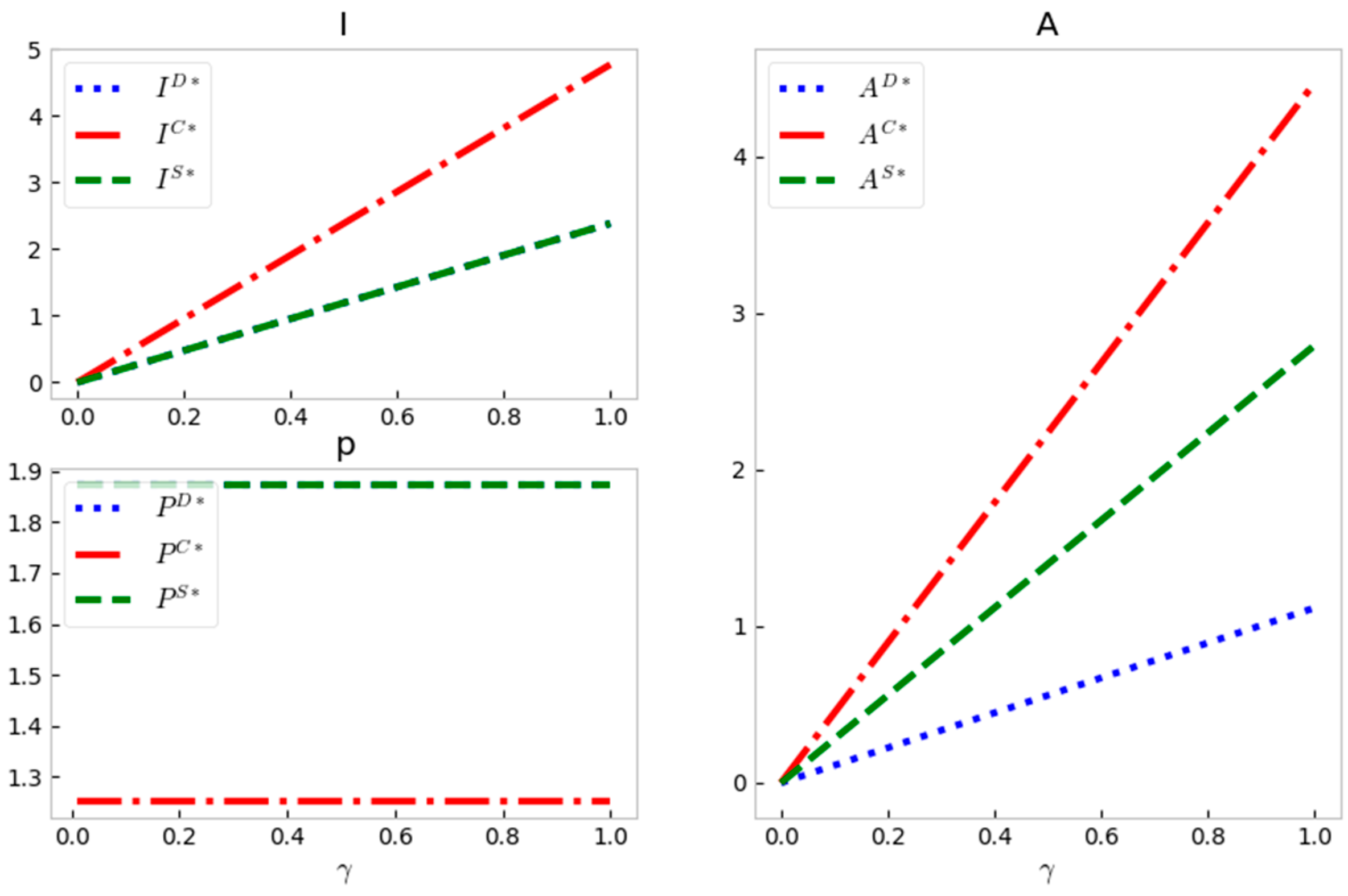 Axioms 12 00158 g001