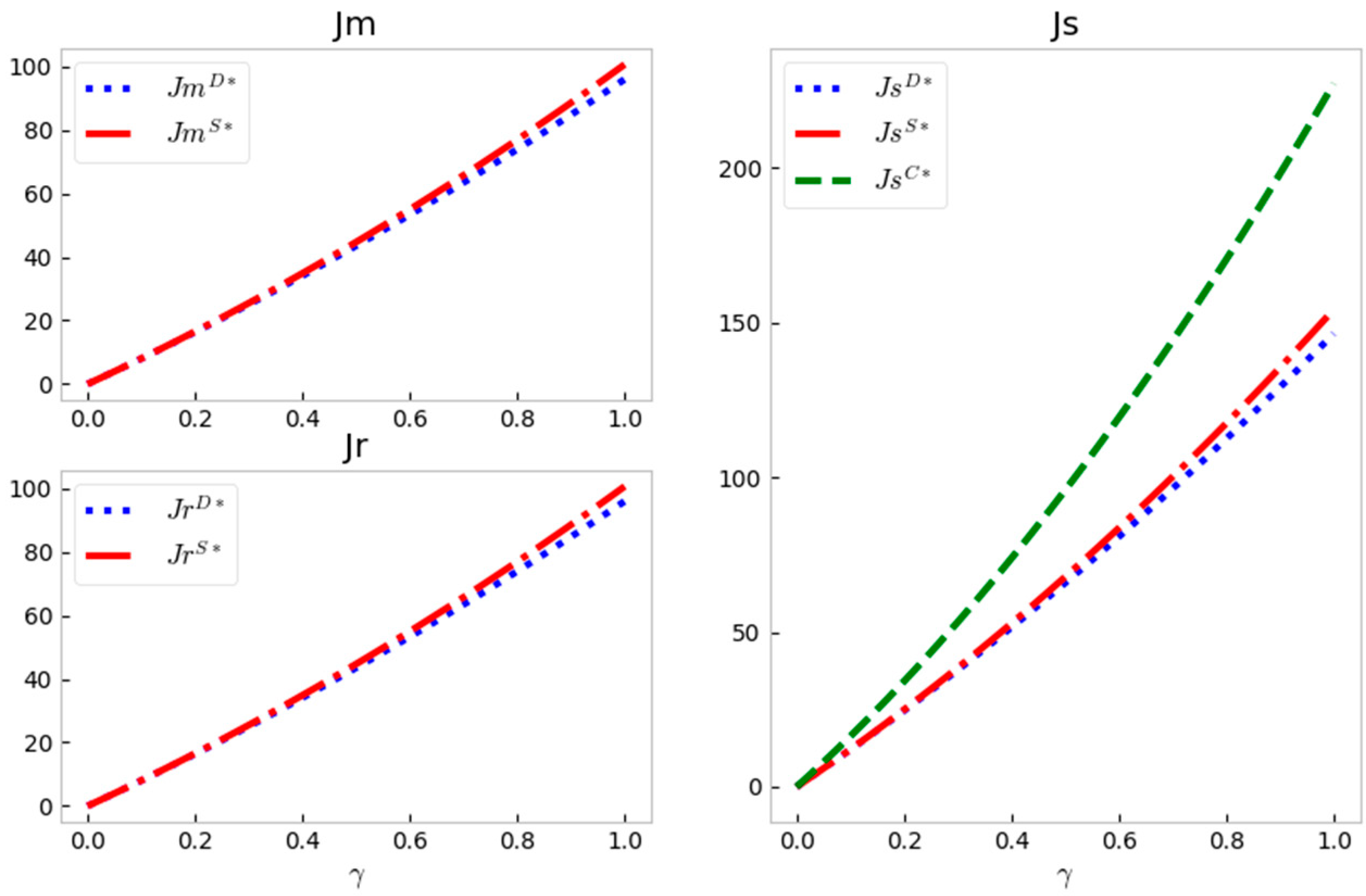 Axioms 12 00158 g002
