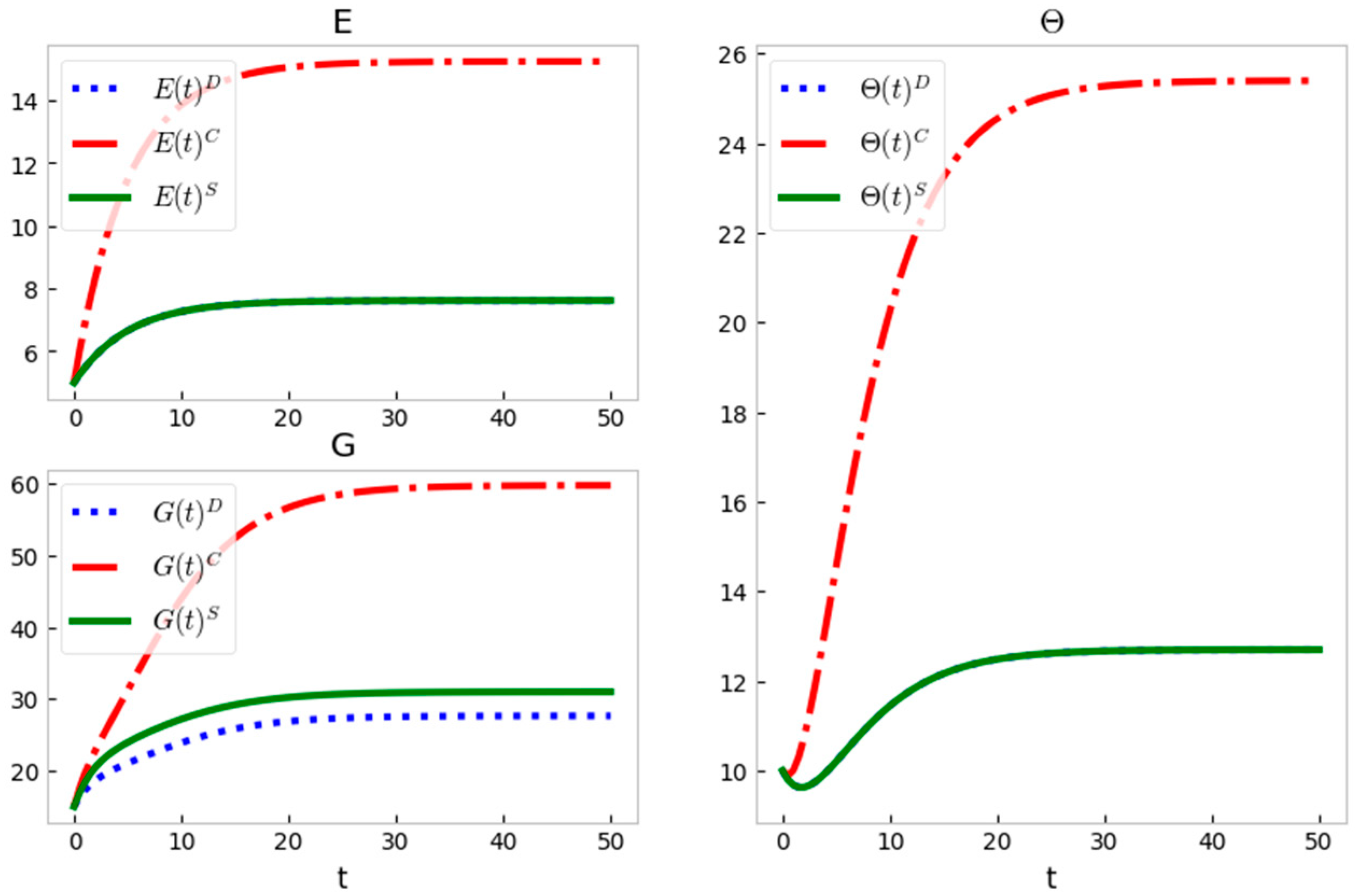 Axioms 12 00158 g004
