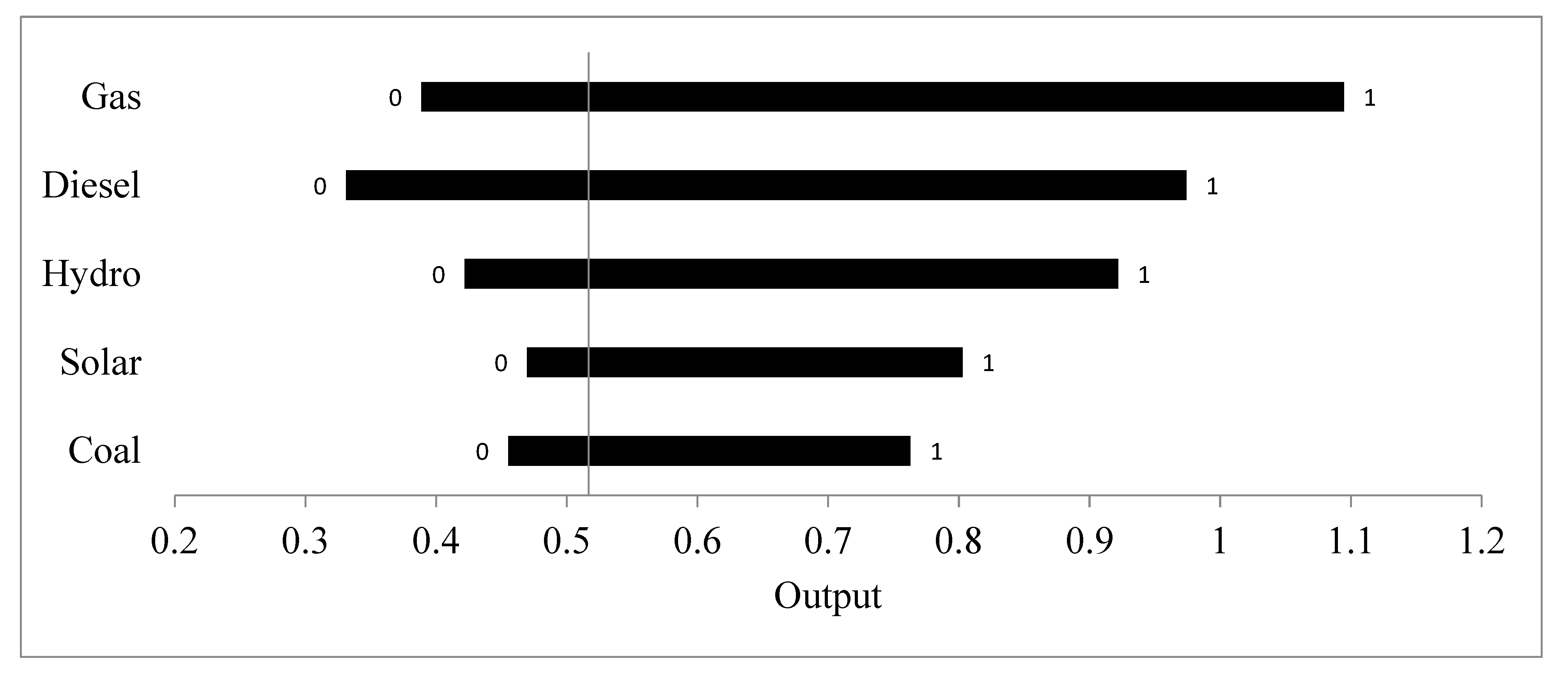 Axioms 12 00159 g003