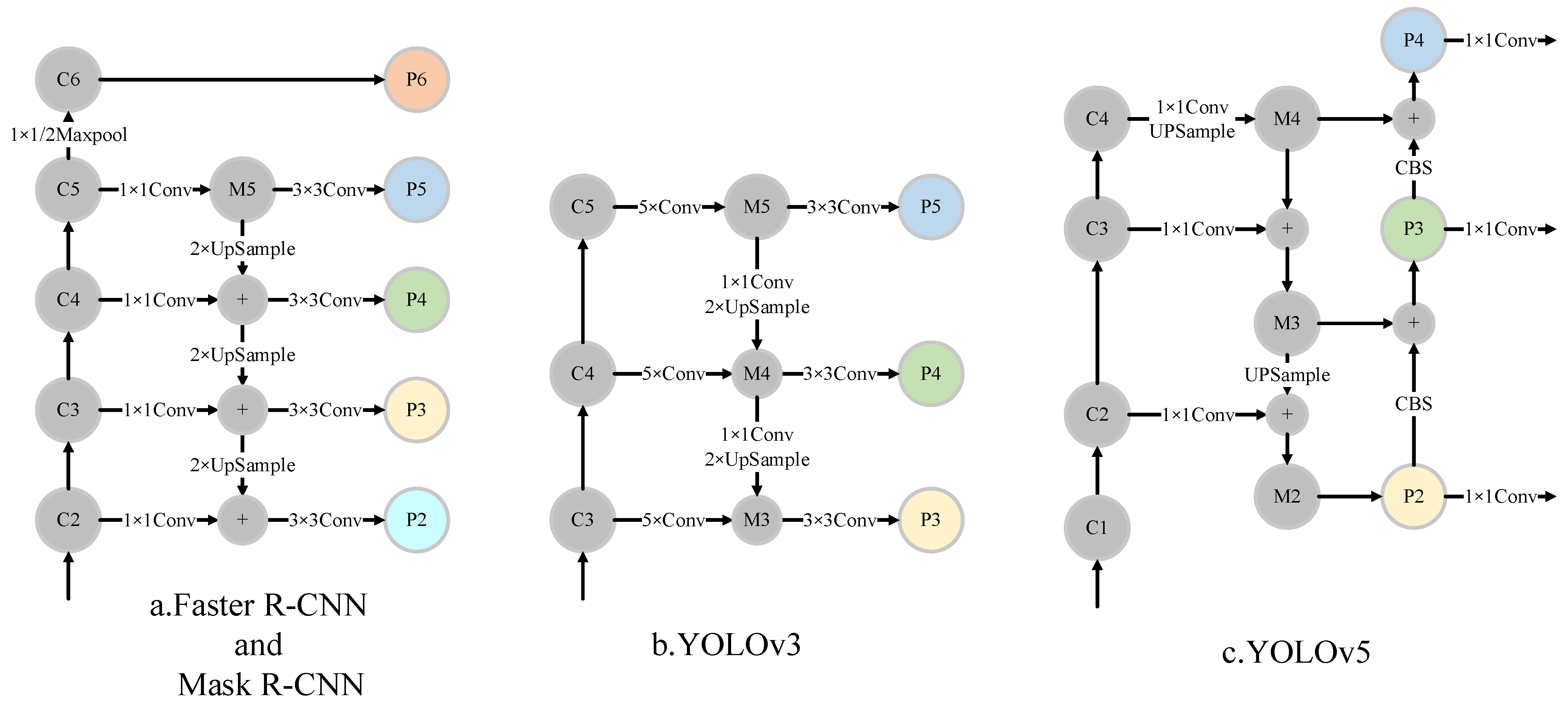 Axioms 12 00160 g001
