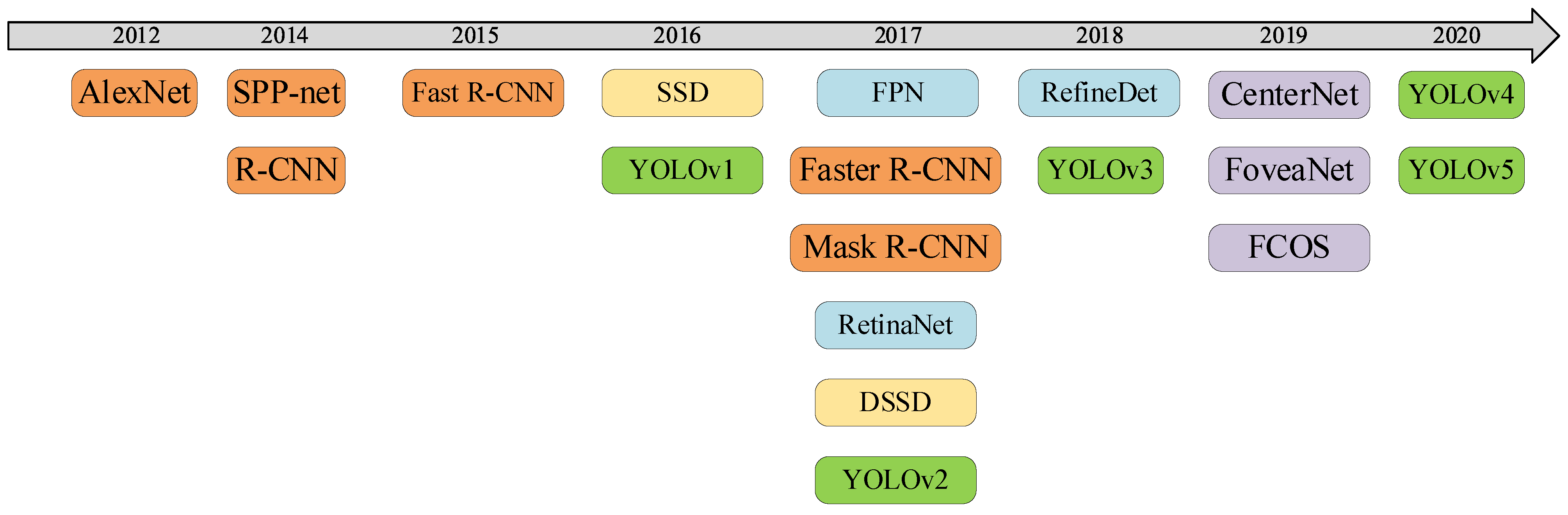 Axioms 12 00160 g002