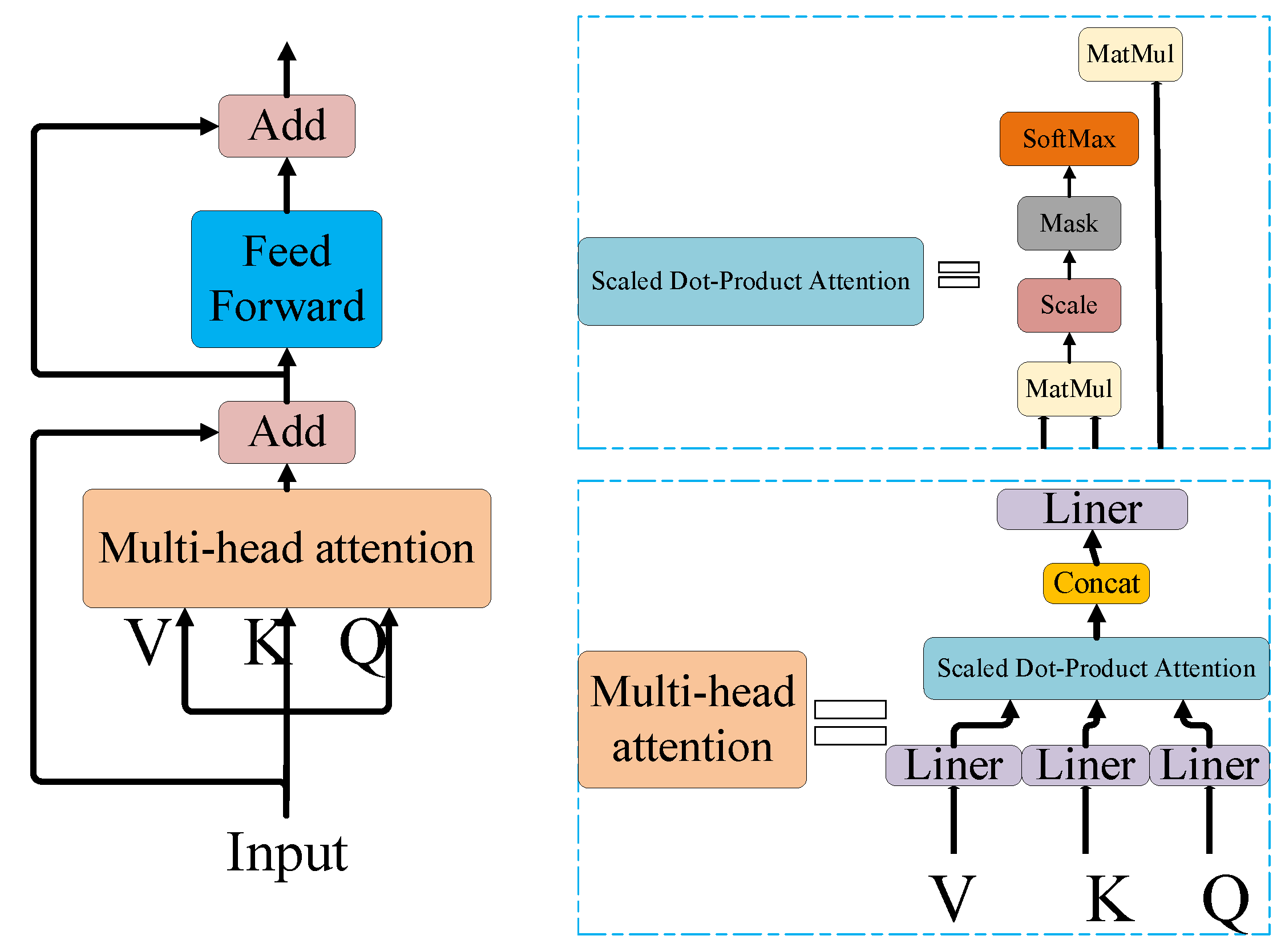 Axioms 12 00160 g004