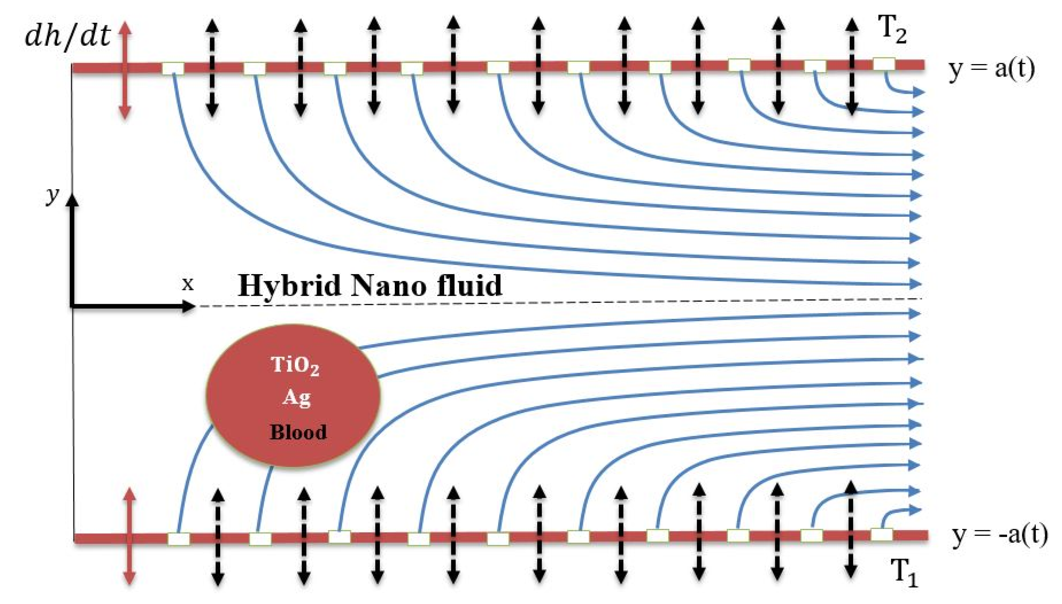 Axioms 12 00163 g002