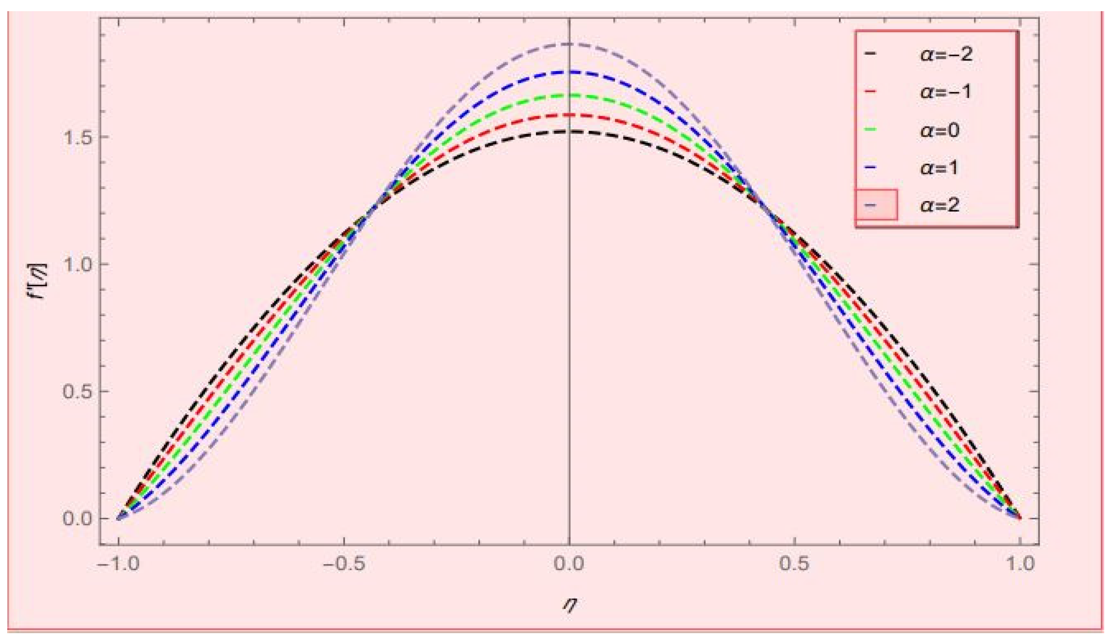 Axioms 12 00163 g005