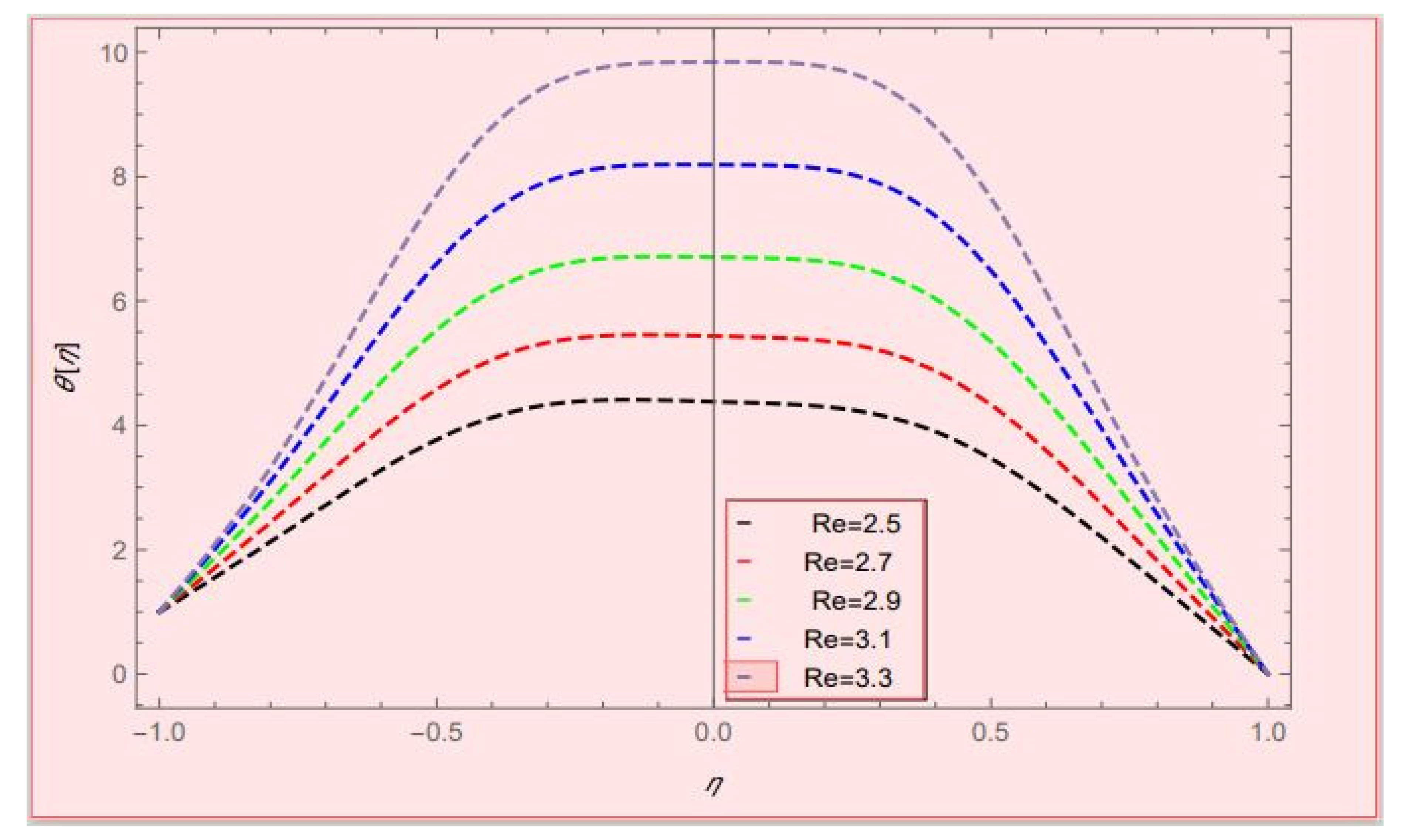 Axioms 12 00163 g009