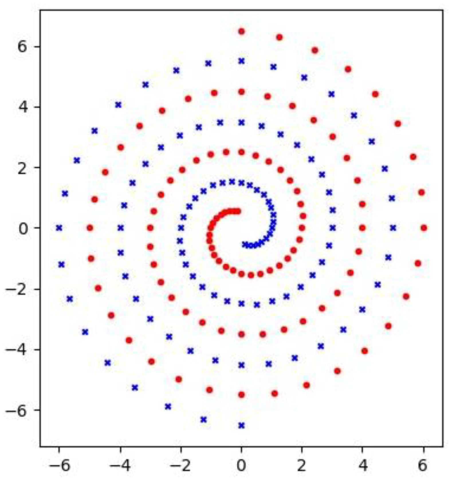 Axioms 12 00164 g005