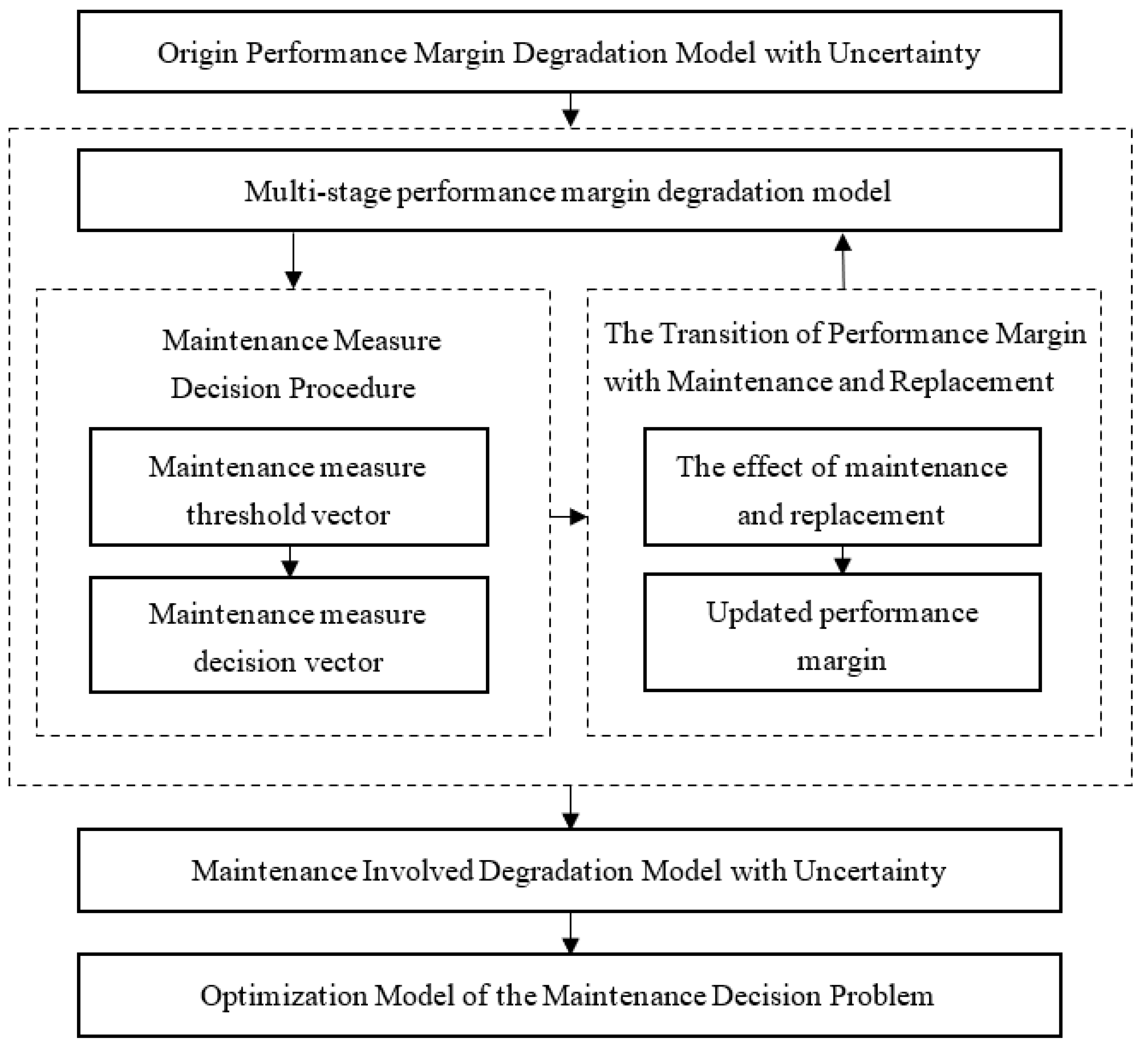 Axioms 12 00168 g001