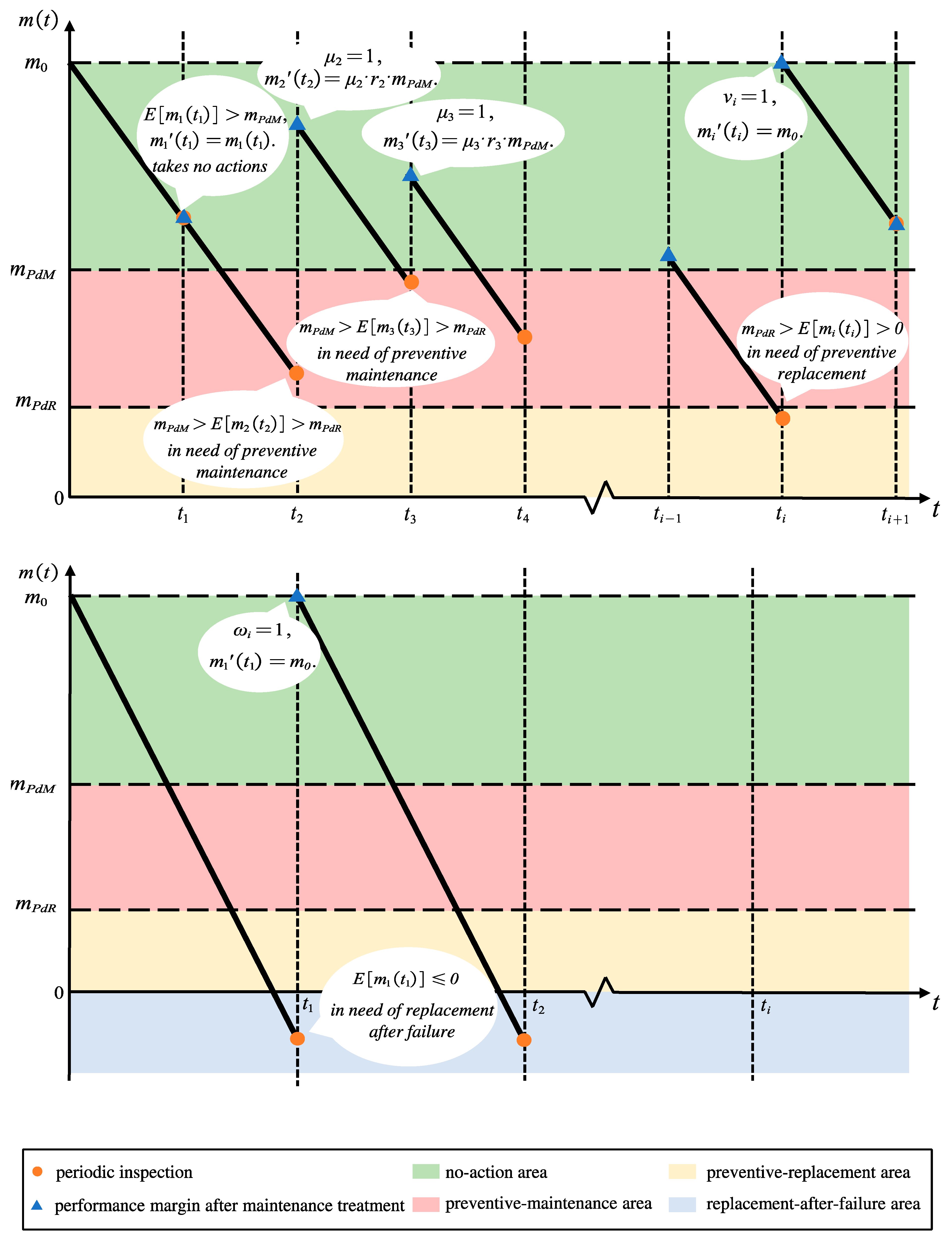 Axioms 12 00168 g002