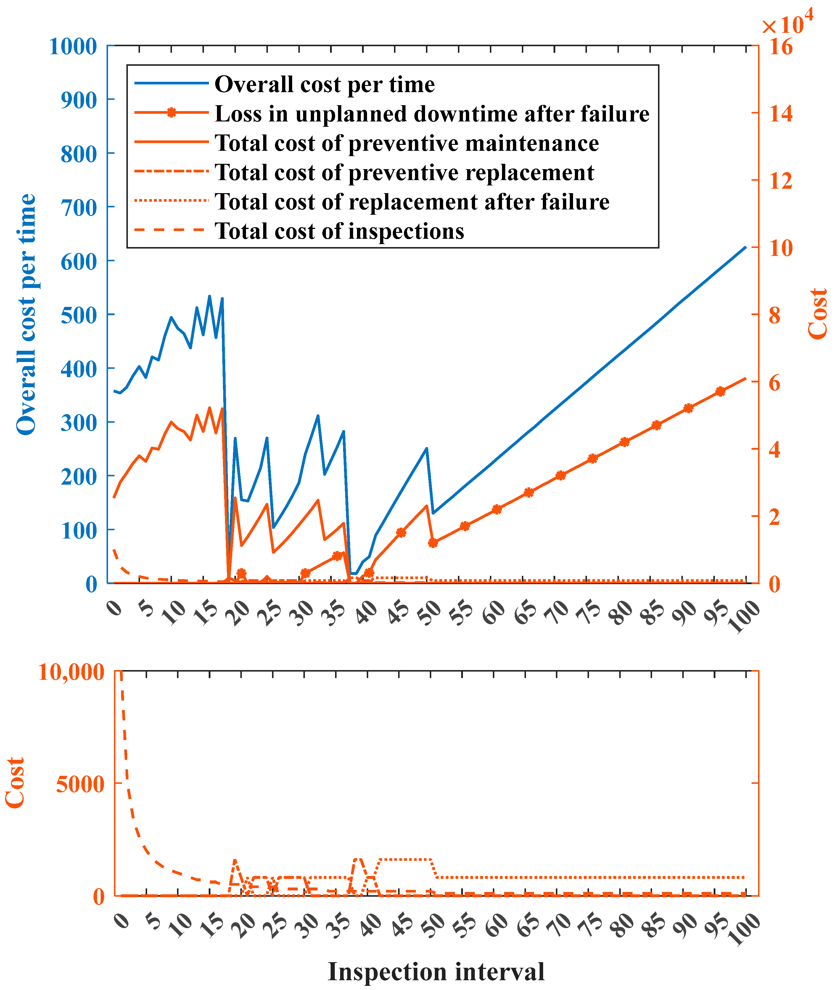 Axioms 12 00168 g004