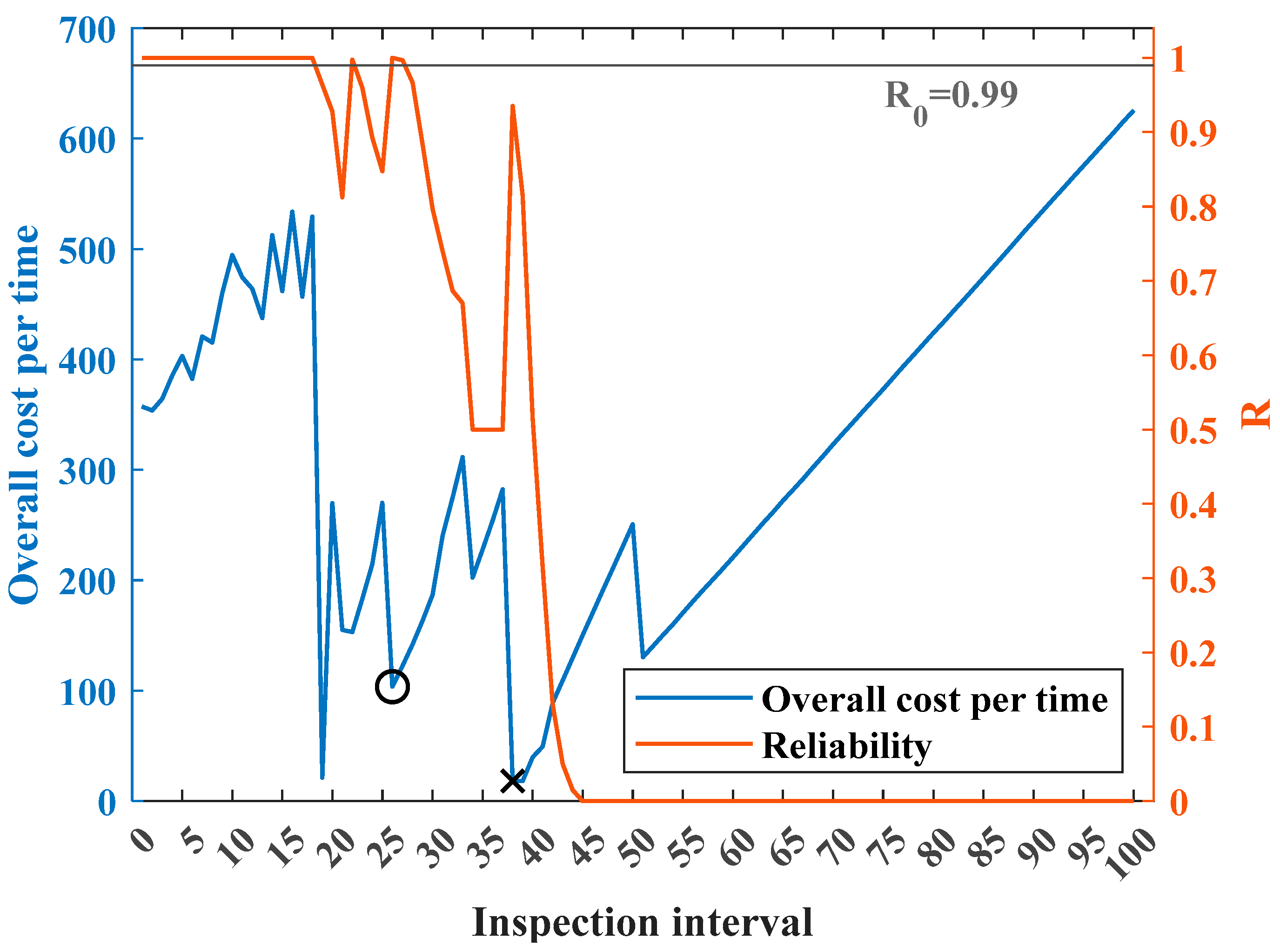 Axioms 12 00168 g005