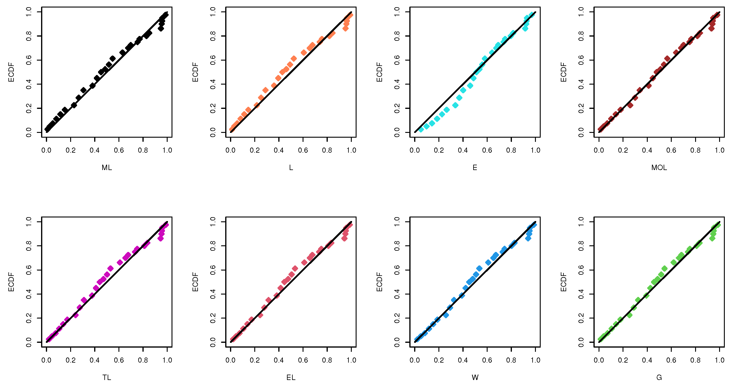 Axioms 12 00171 g008