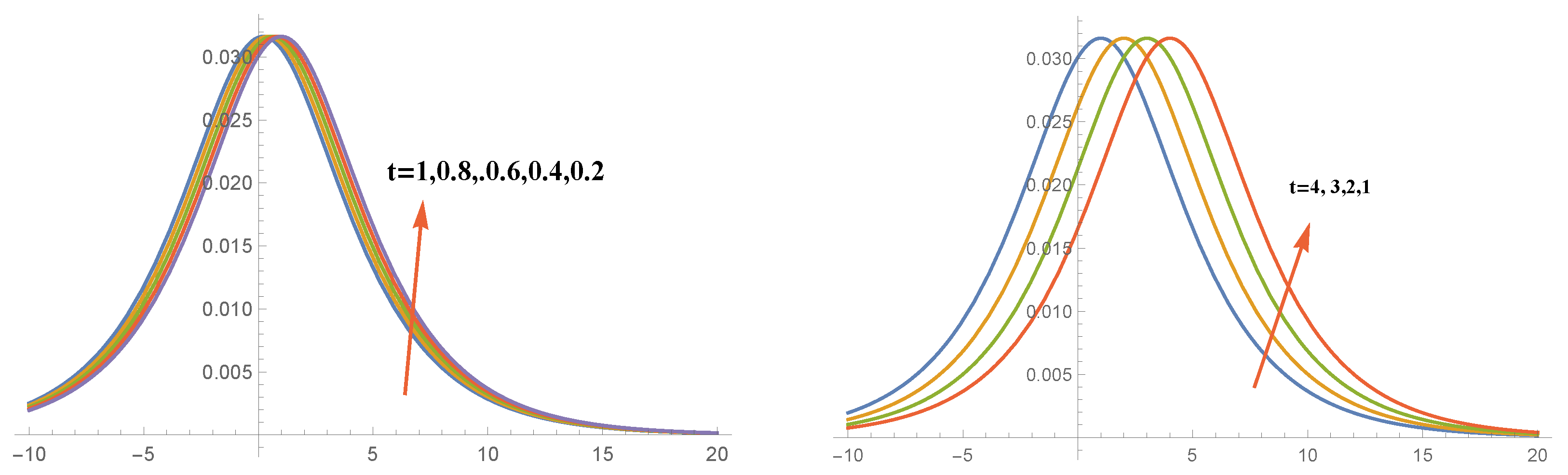 Axioms 12 00174 g001
