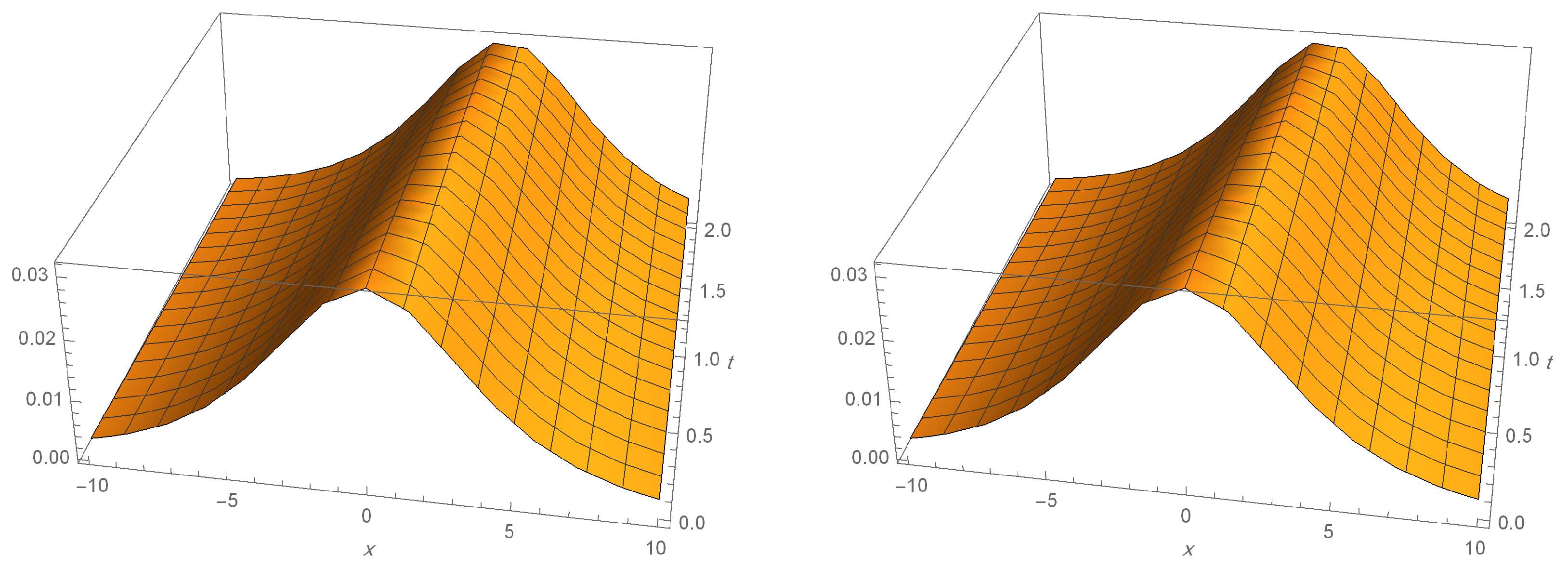 Axioms 12 00174 g002