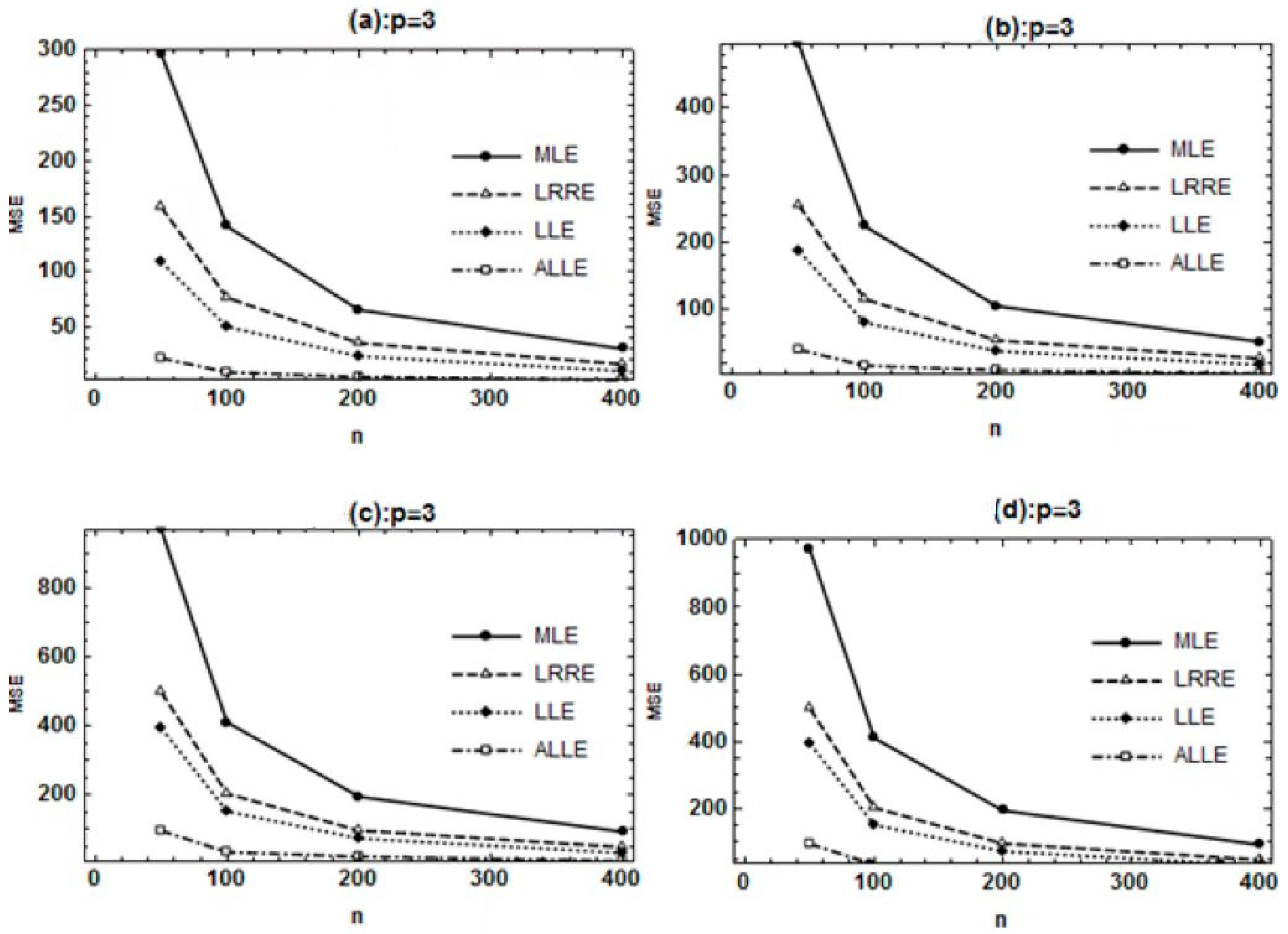Axioms 12 00175 g002