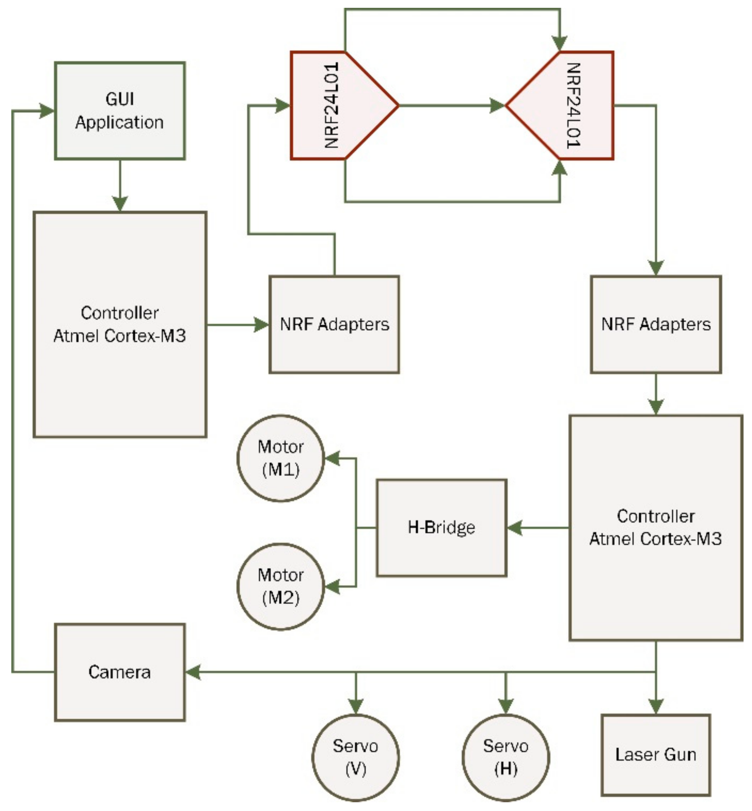 Axioms 12 00176 g010 550