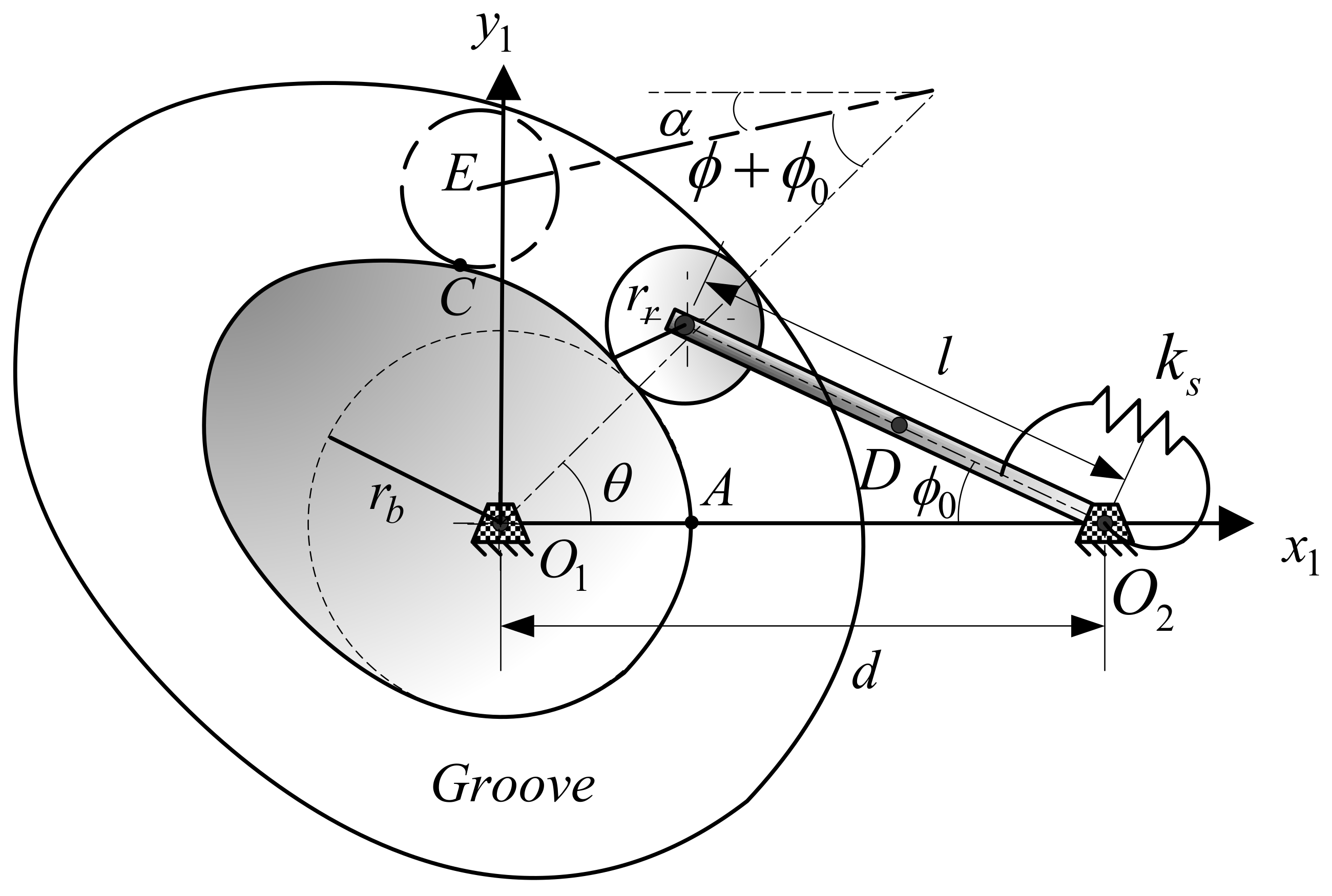 Axioms Free FullText Vibration of a Flexible Follower in a Cam
