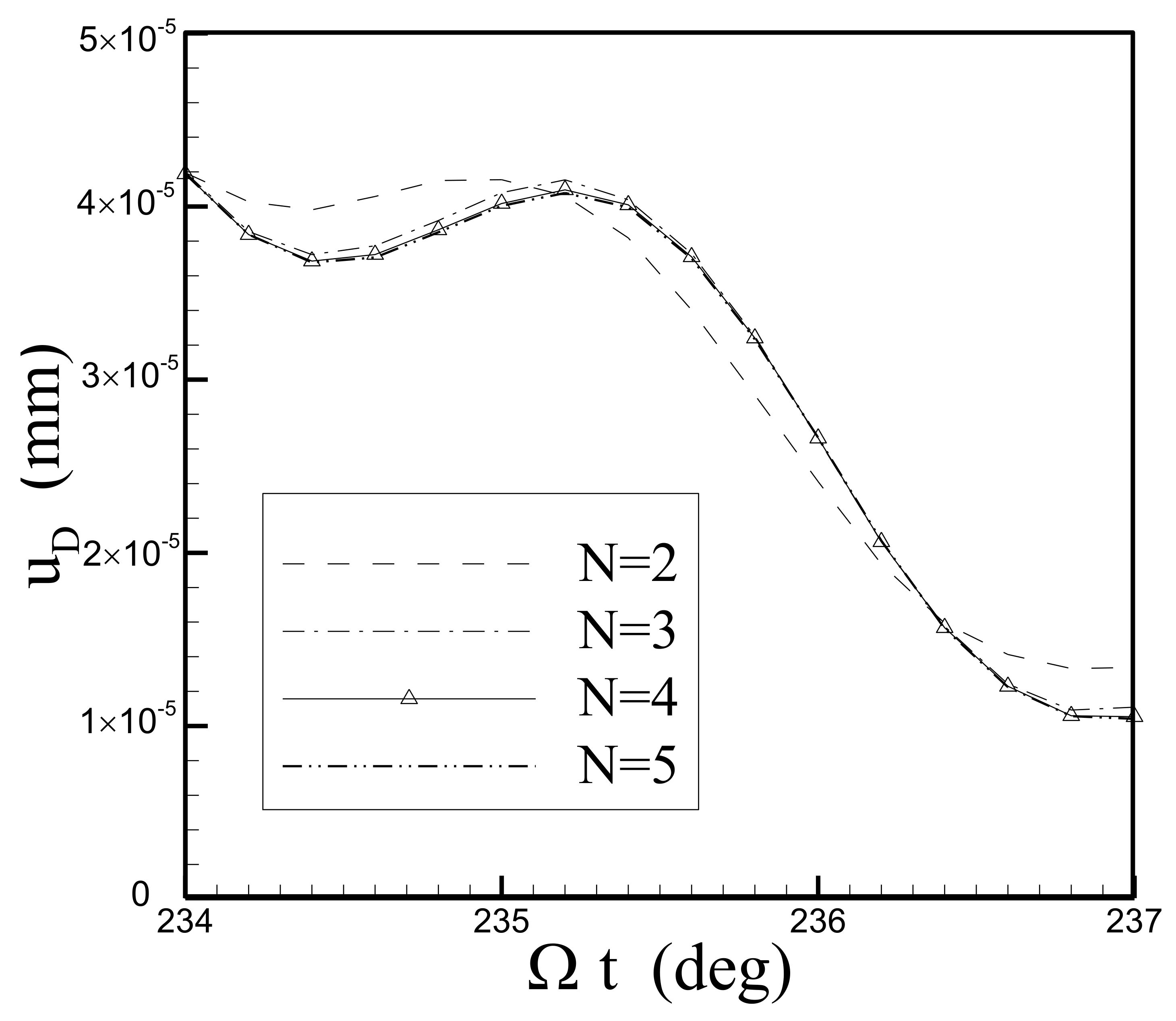 Axioms 12 00177 g005 550