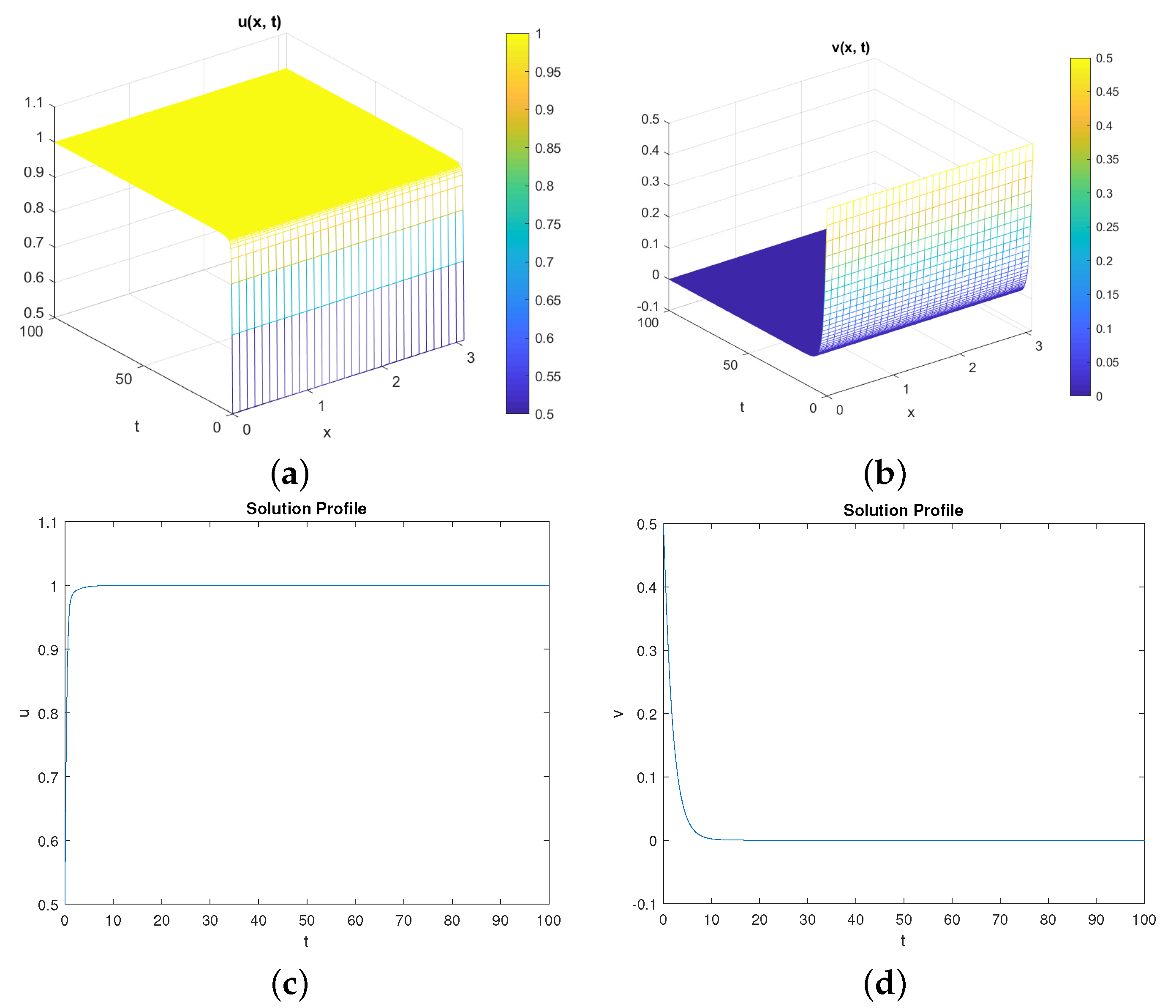 Axioms 12 00184 g001