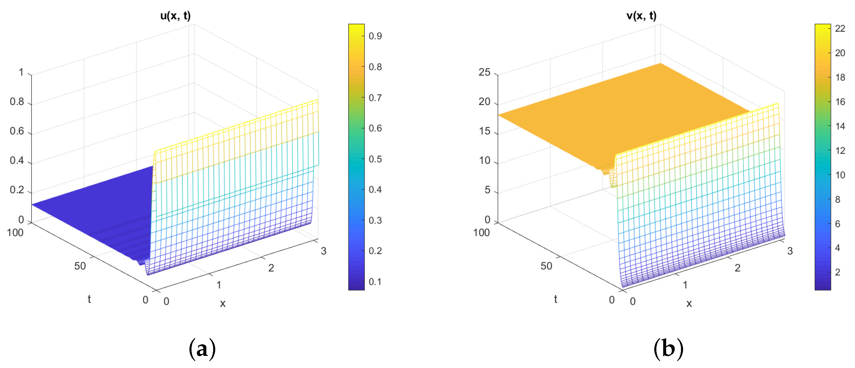 Axioms 12 00184 g002