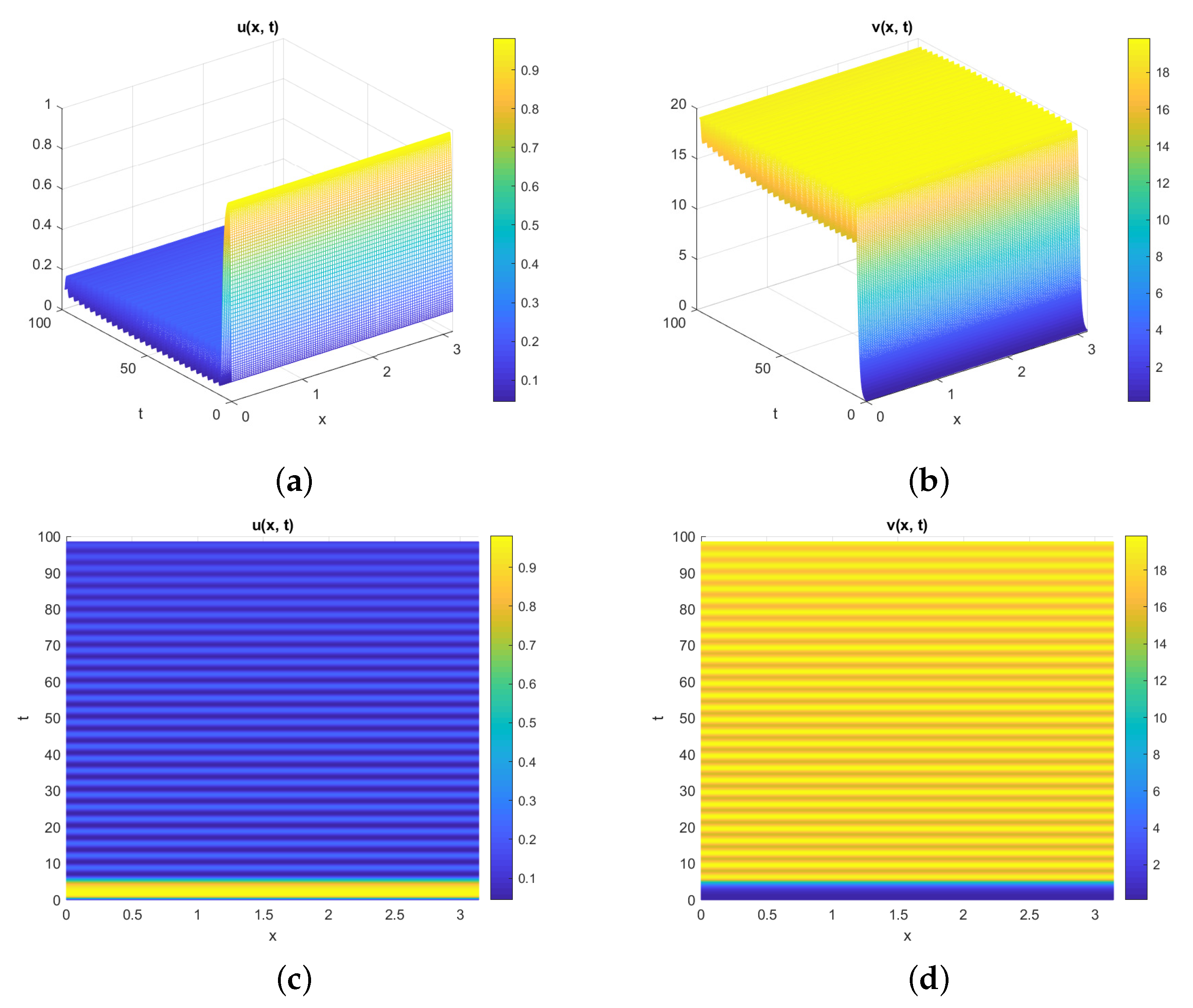 Axioms 12 00184 g003
