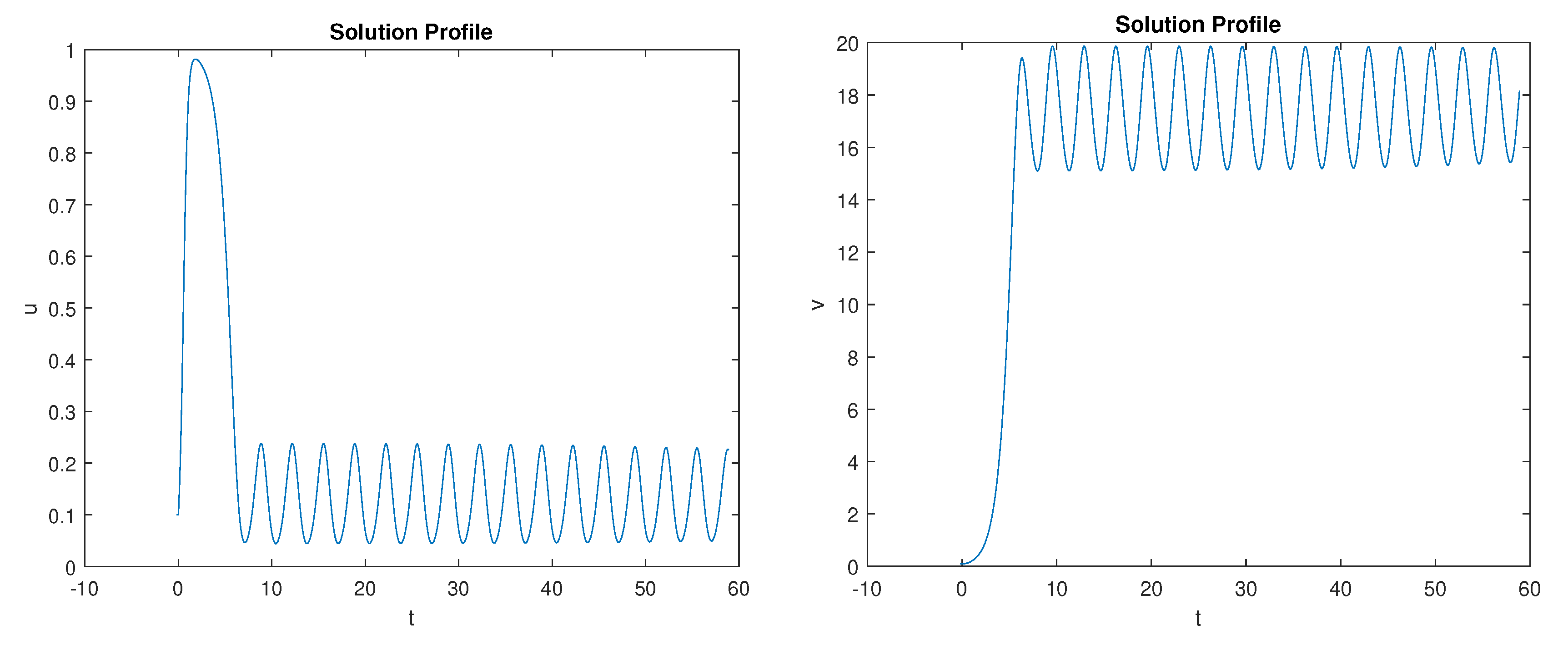 Axioms 12 00184 g005