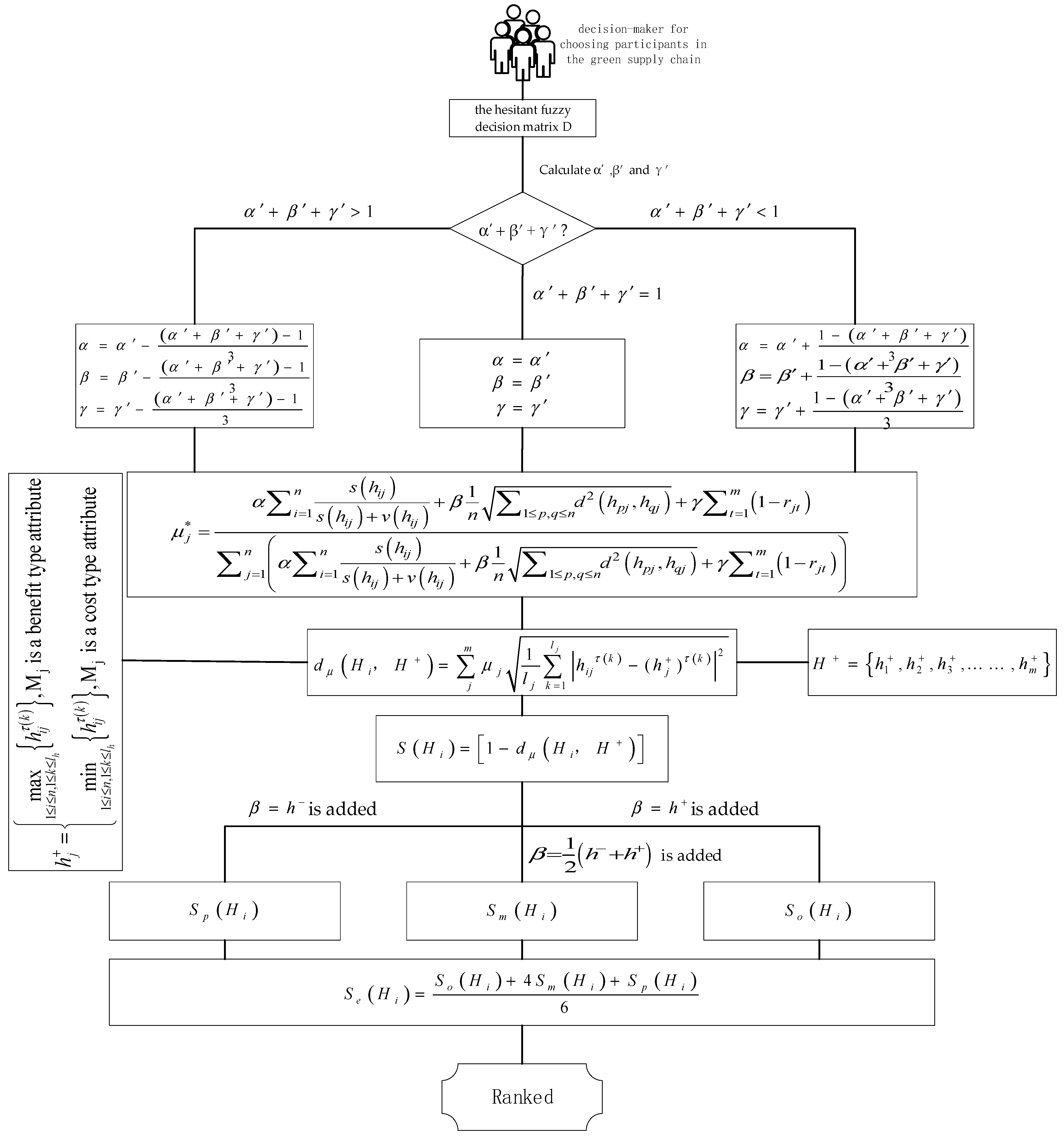 Axioms 12 00188 g001 550