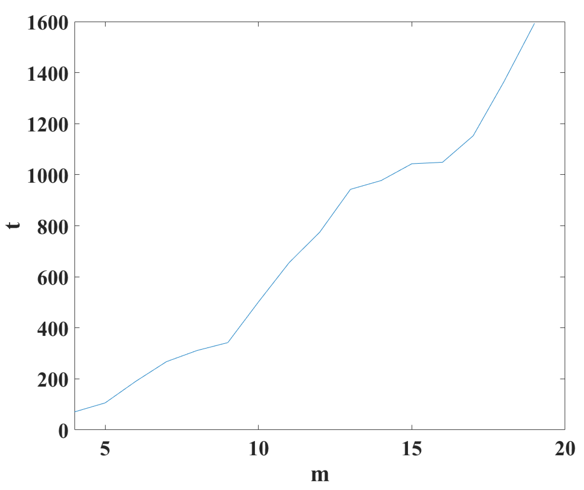 Axioms 12 00191 g008 550