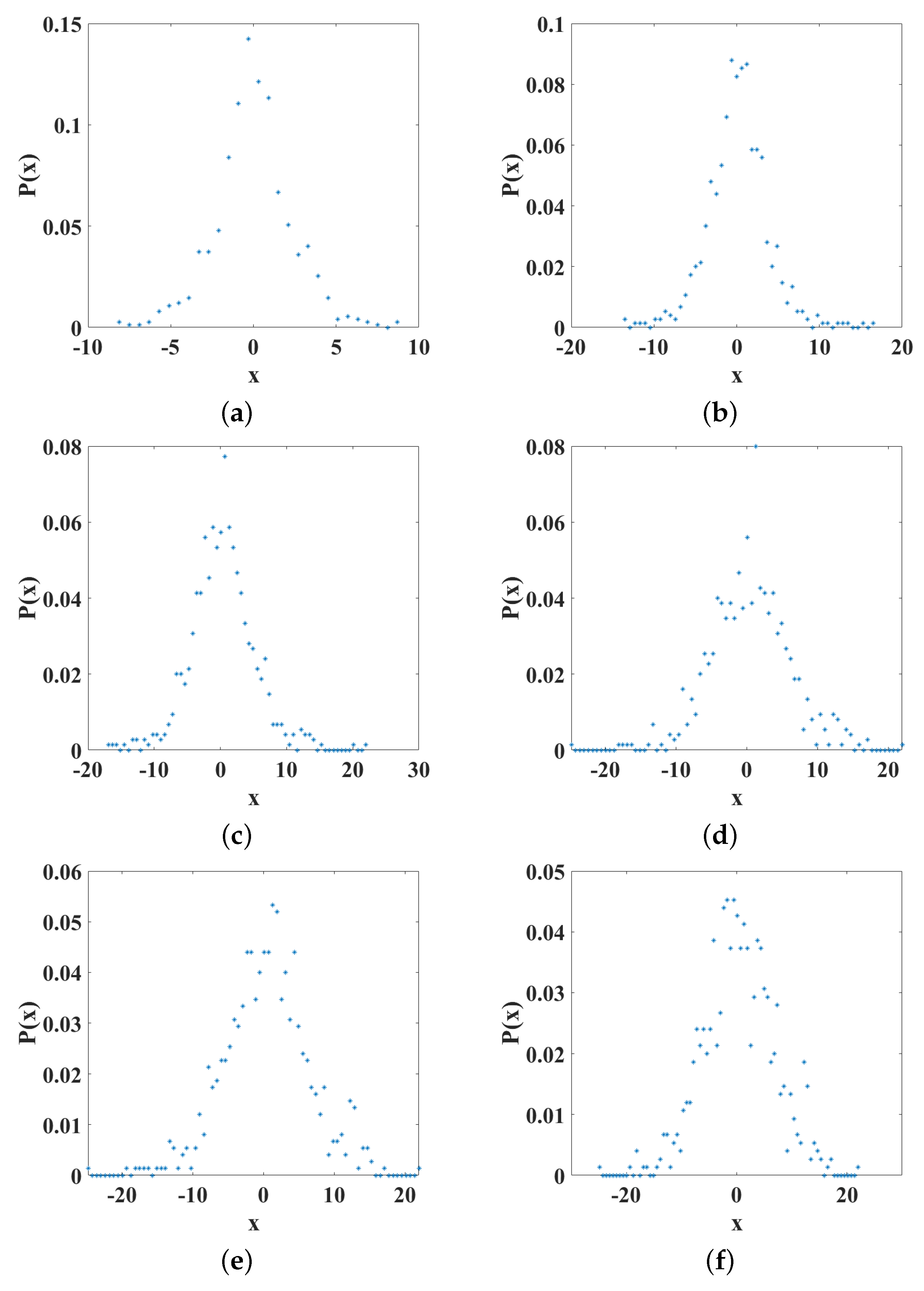 Axioms 12 00191 g011 550