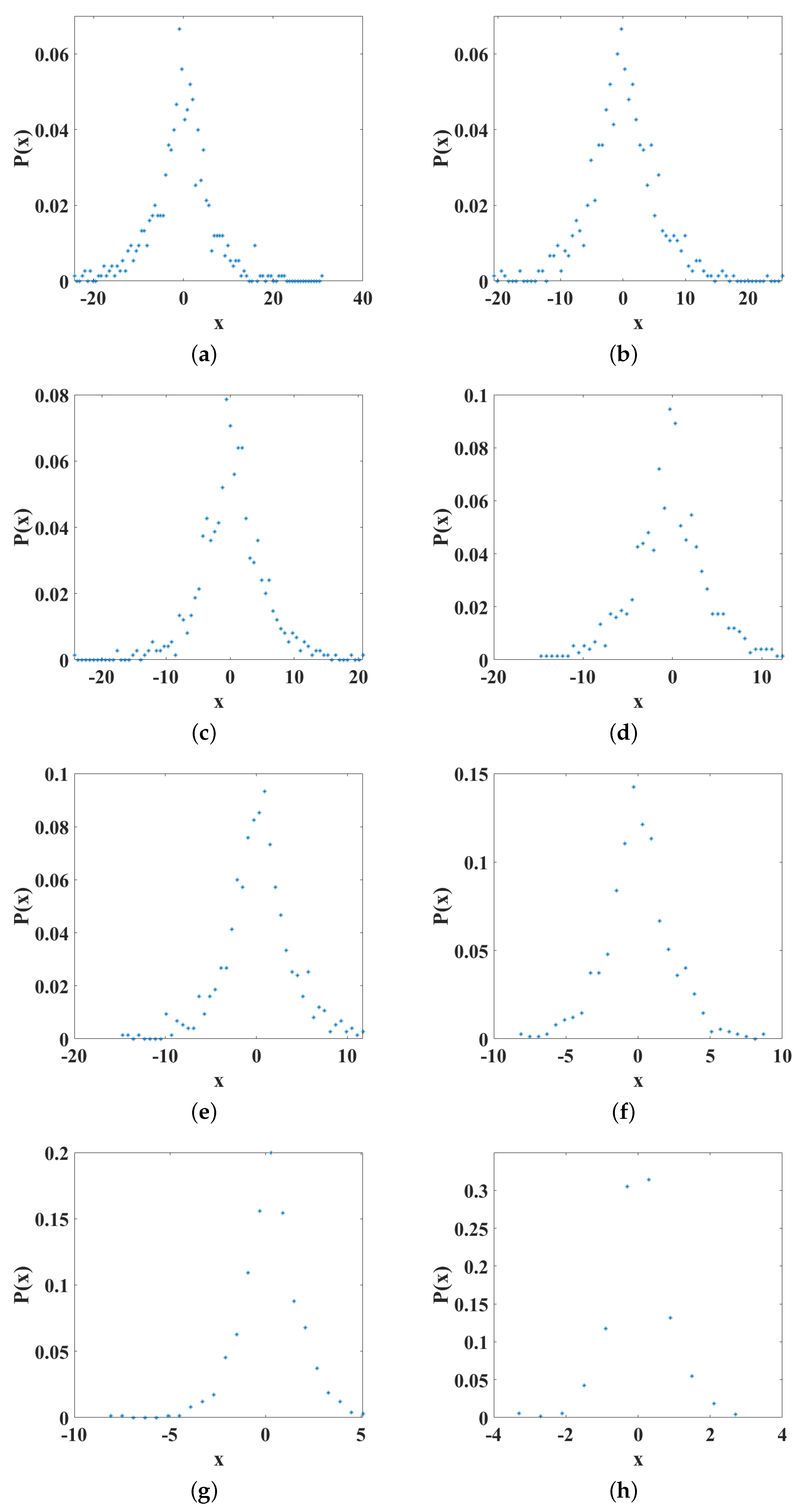 Axioms 12 00191 g012 550