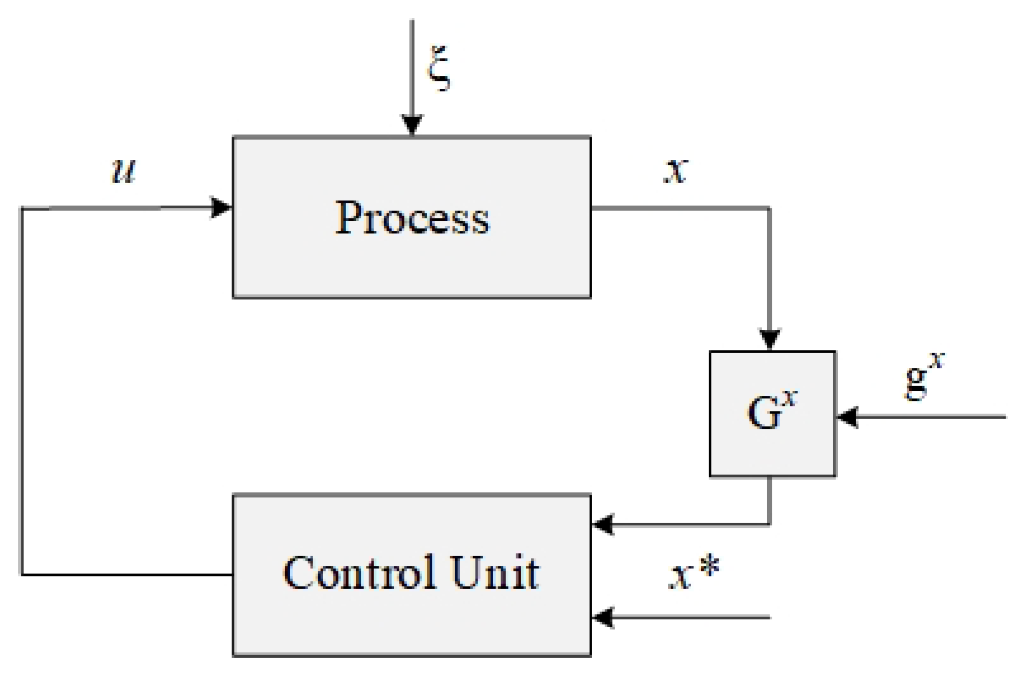 Axioms 12 00193 g001 550