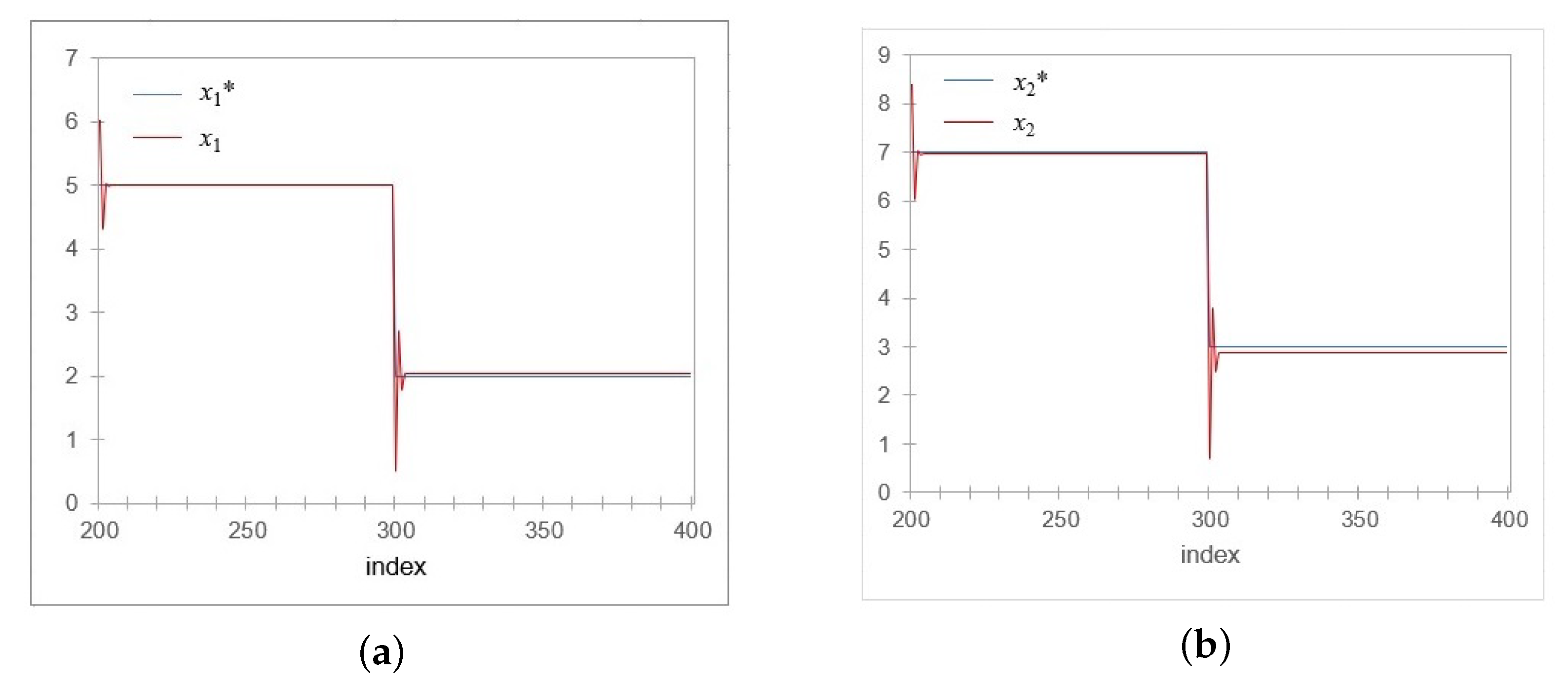 Axioms 12 00193 g002 550