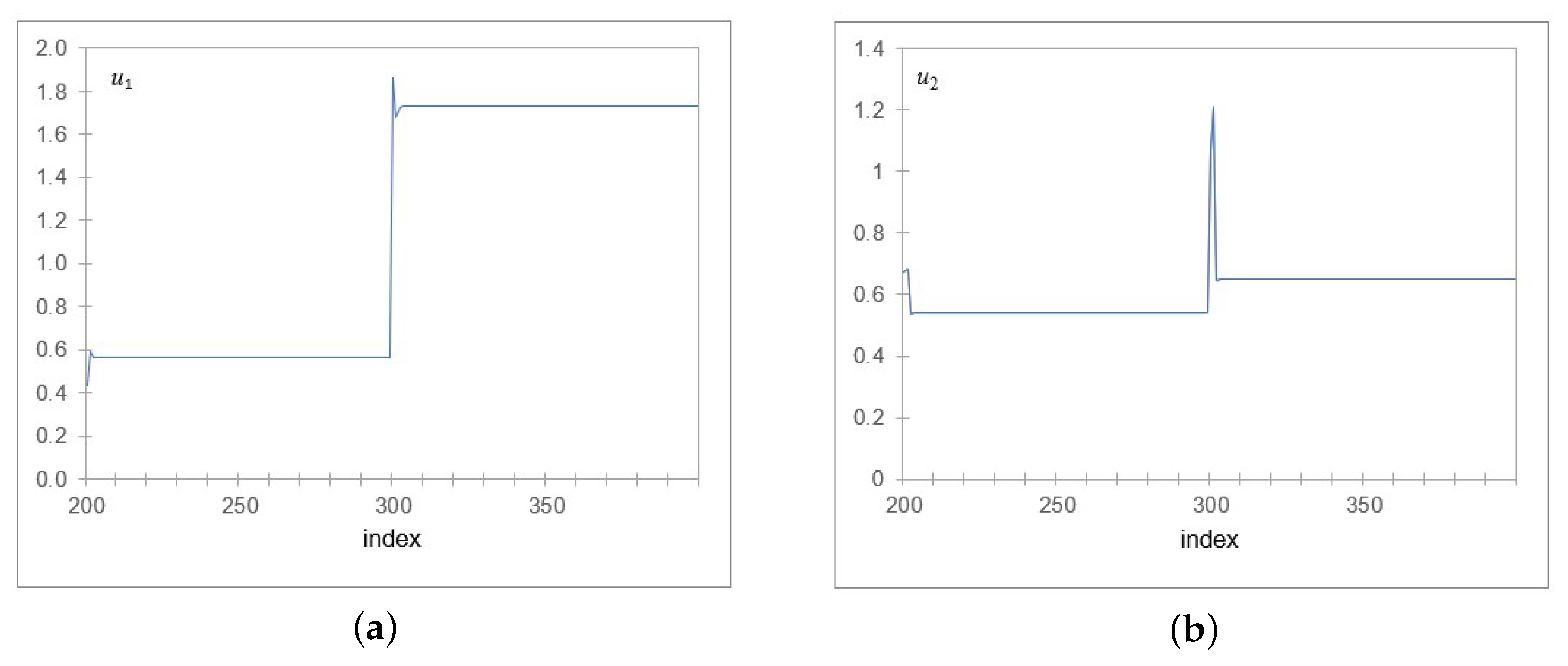 Axioms 12 00193 g003 550