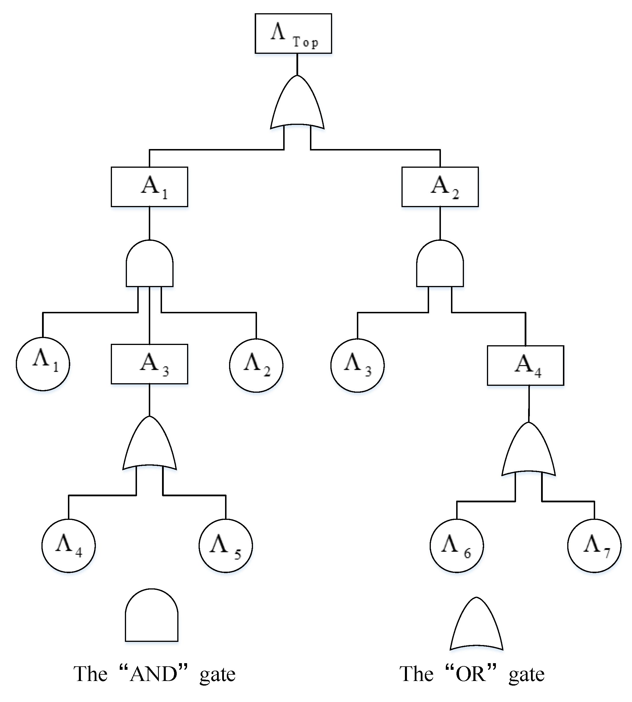 Axioms 12 00194 g001 550