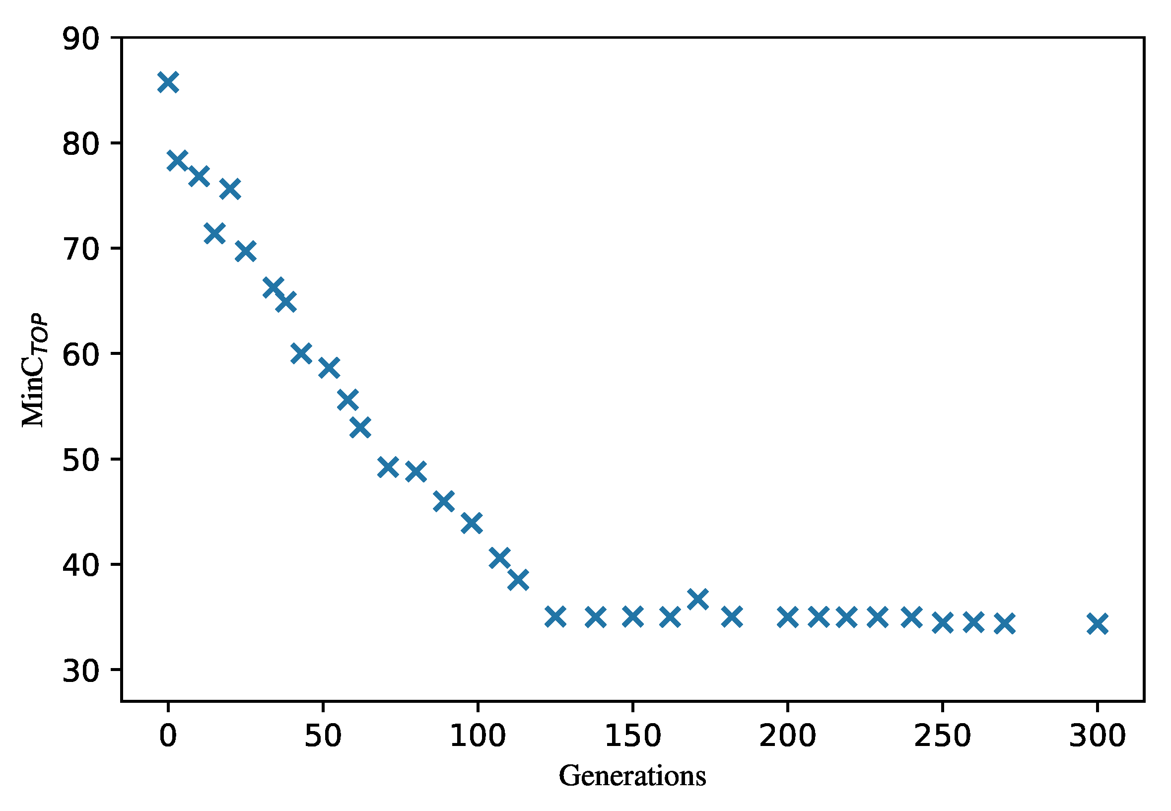 Axioms 12 00194 g002 550