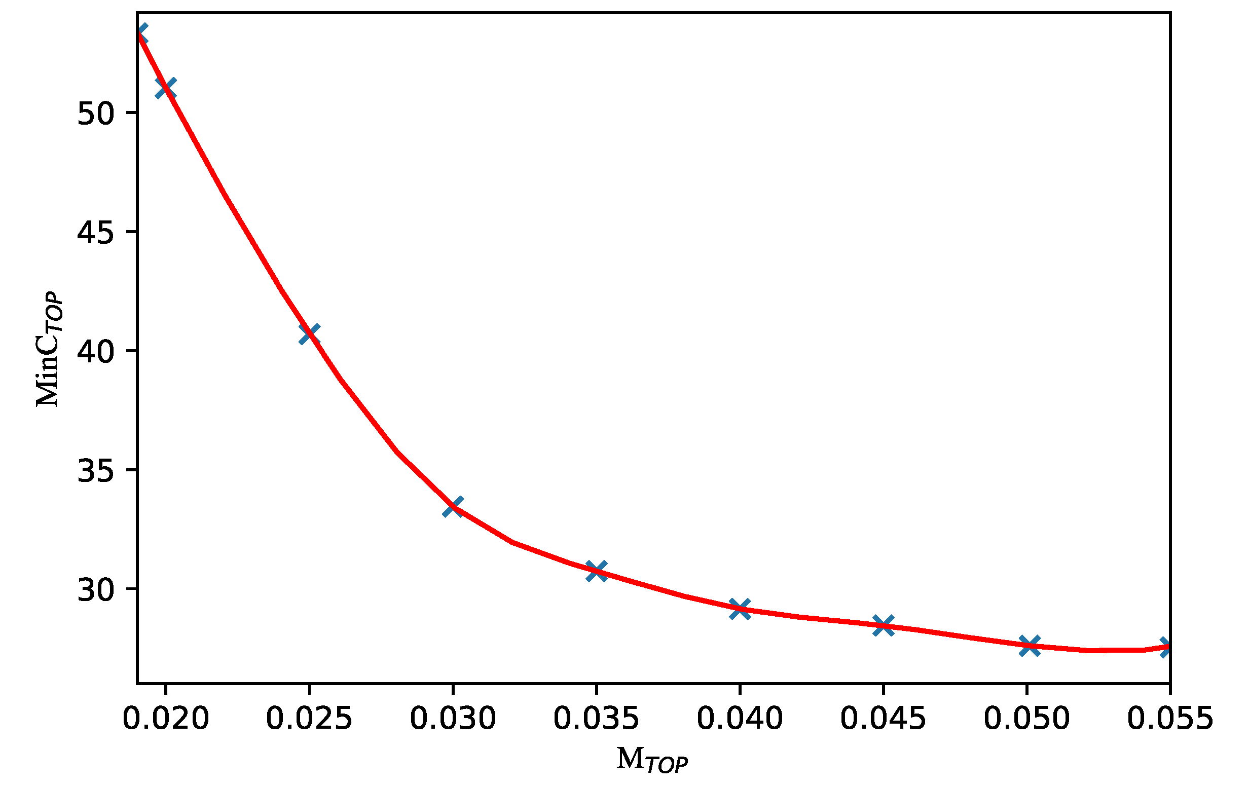 Axioms 12 00194 g003 550