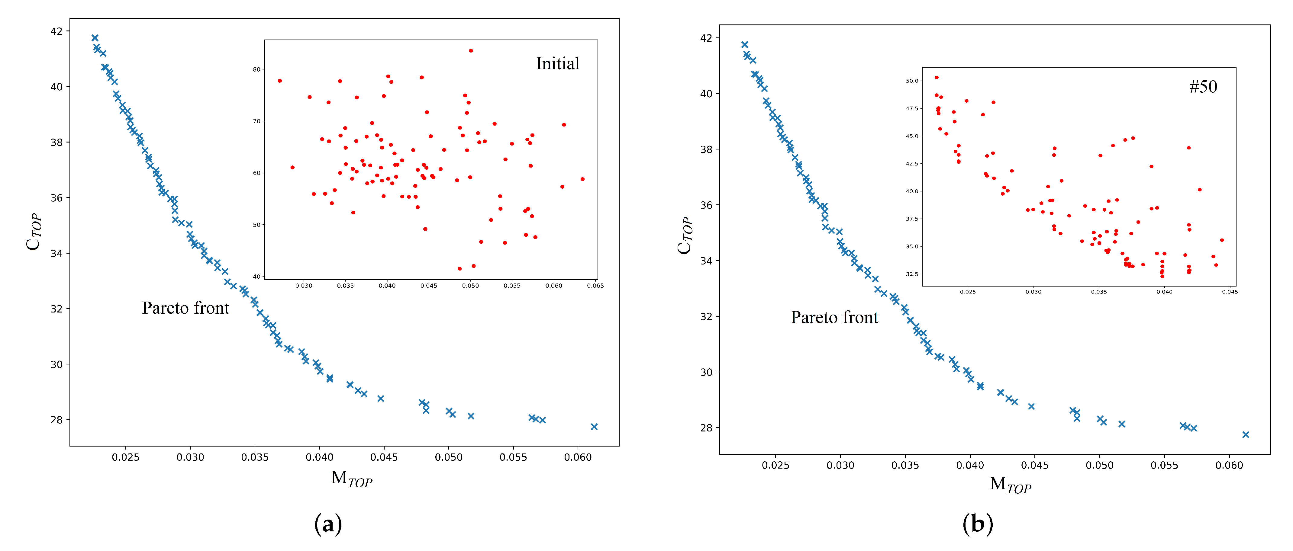Axioms 12 00194 g004a 550